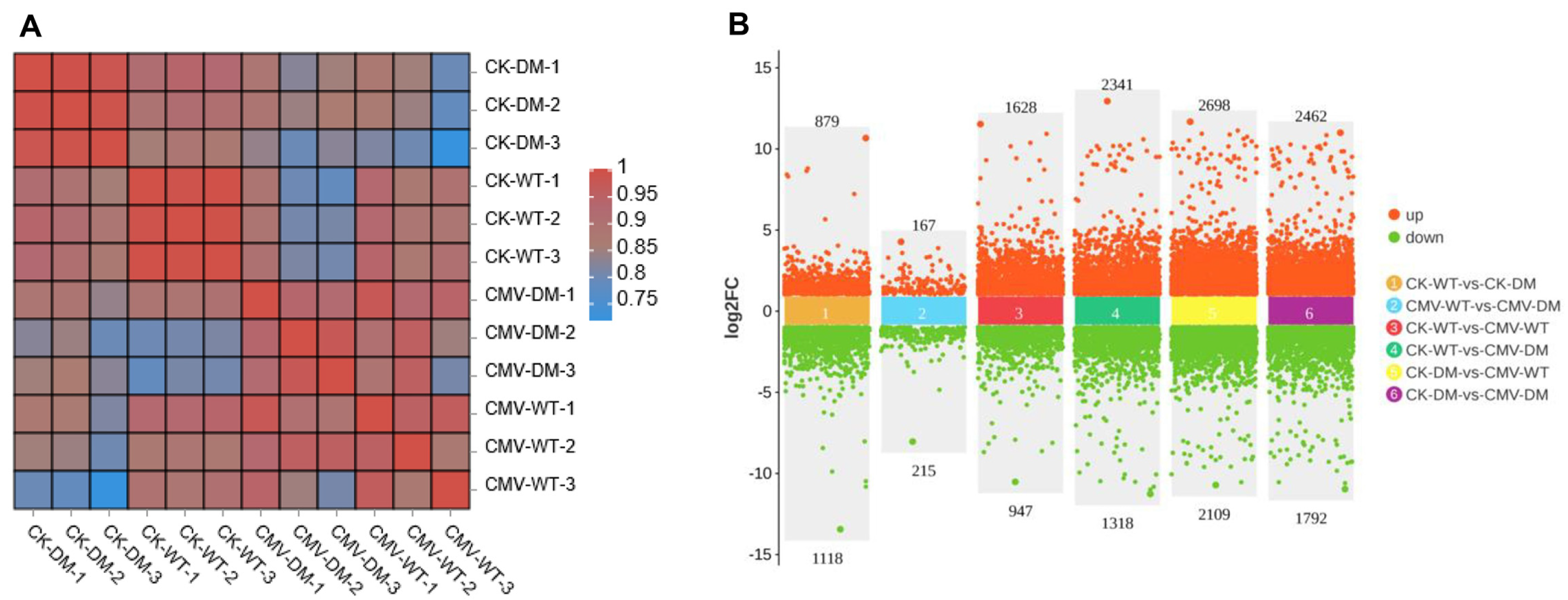 Plants 14 03147 g002 Plants 14 03147 g002
