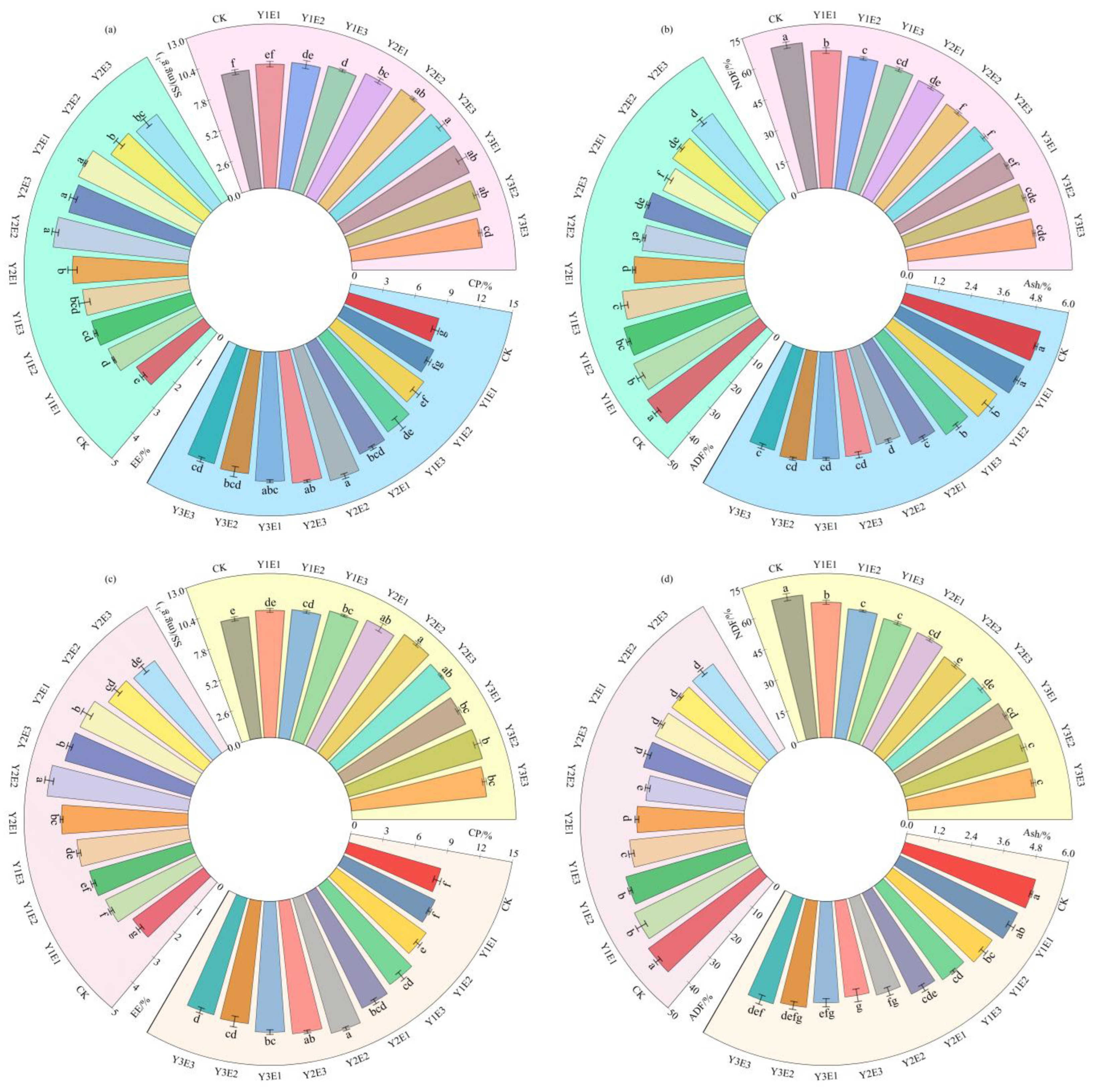 Plants 14 03156 g002 Plants 14 03156 g002