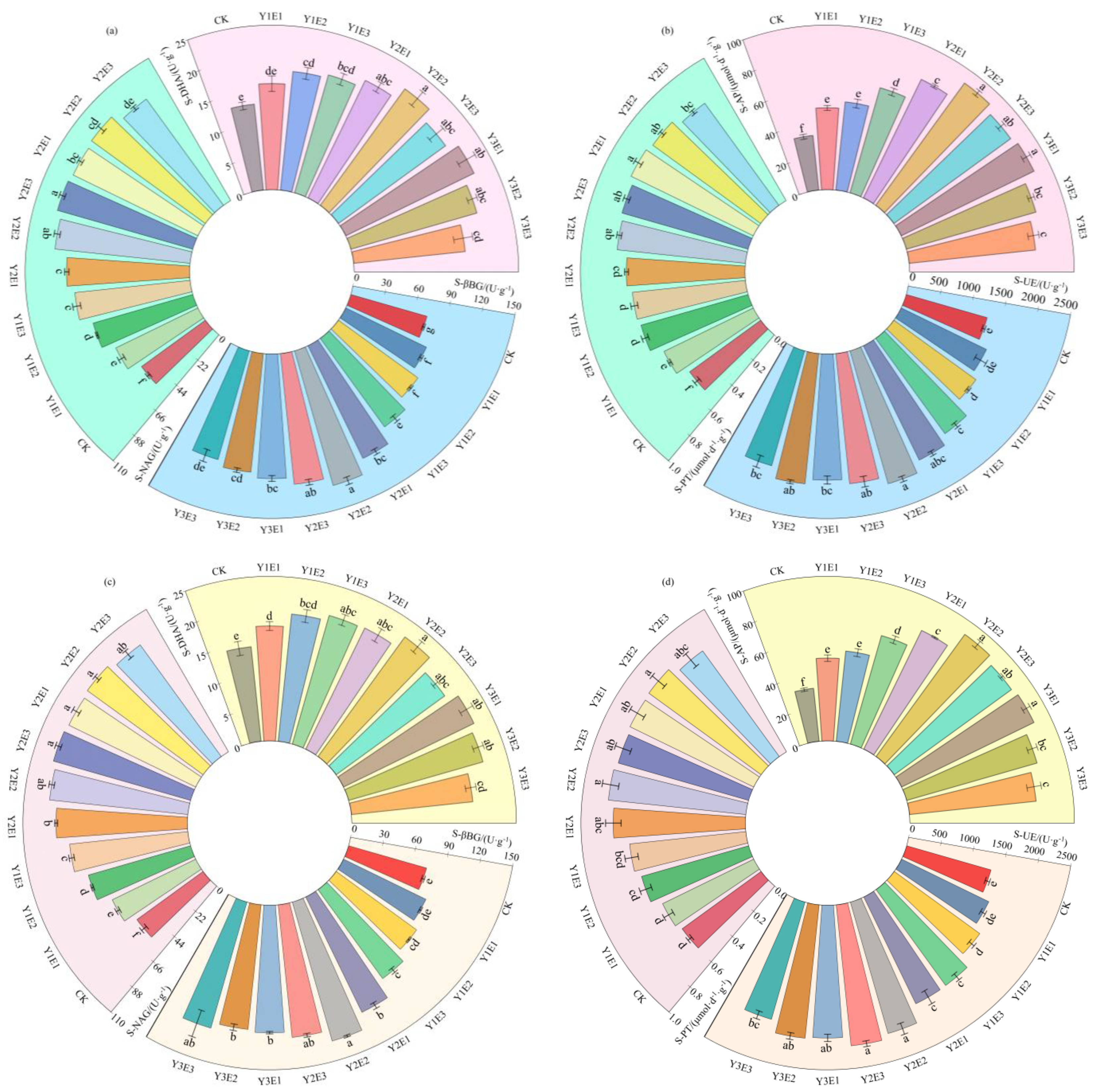 Plants 14 03156 g003 Plants 14 03156 g003