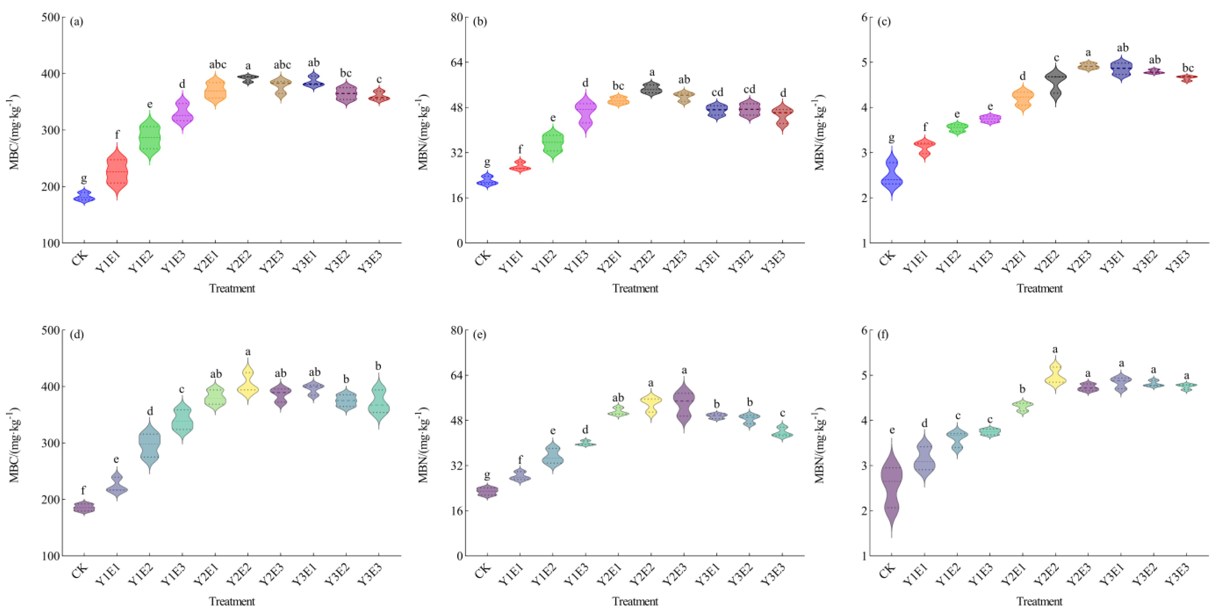 Plants 14 03156 g004 Plants 14 03156 g004