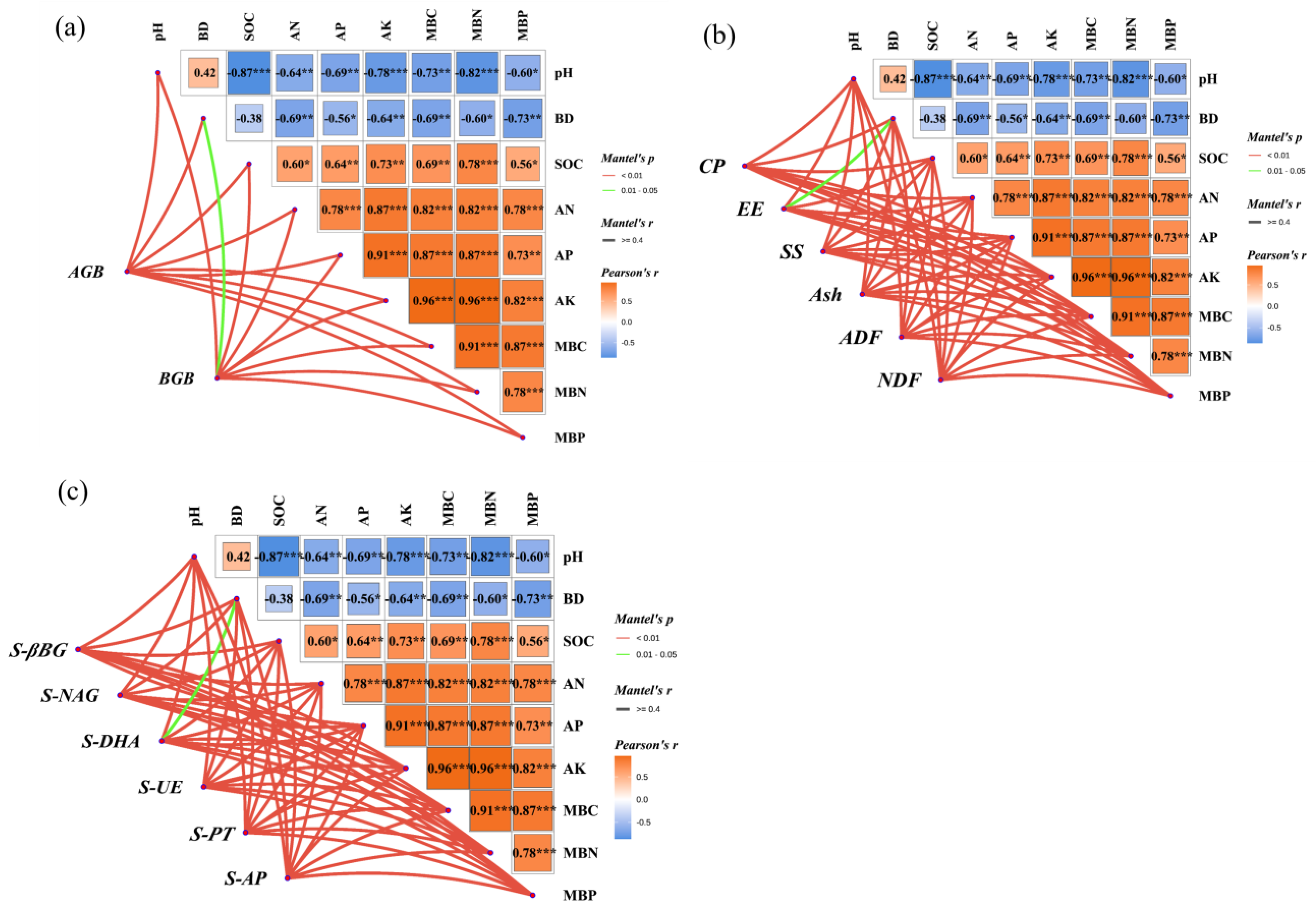 Plants 14 03156 g005 Plants 14 03156 g005