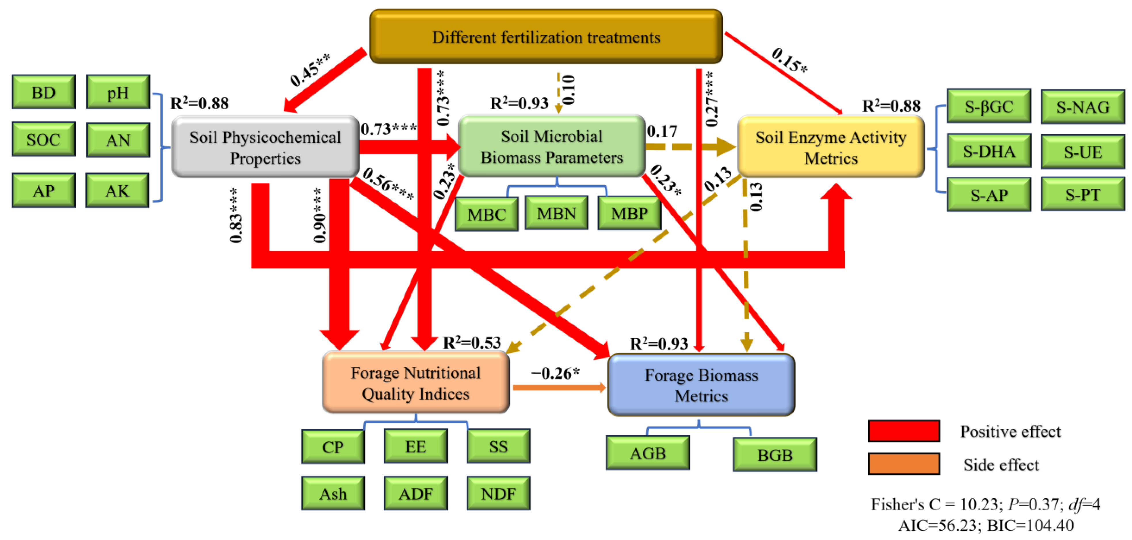 Plants 14 03156 g006 Plants 14 03156 g006