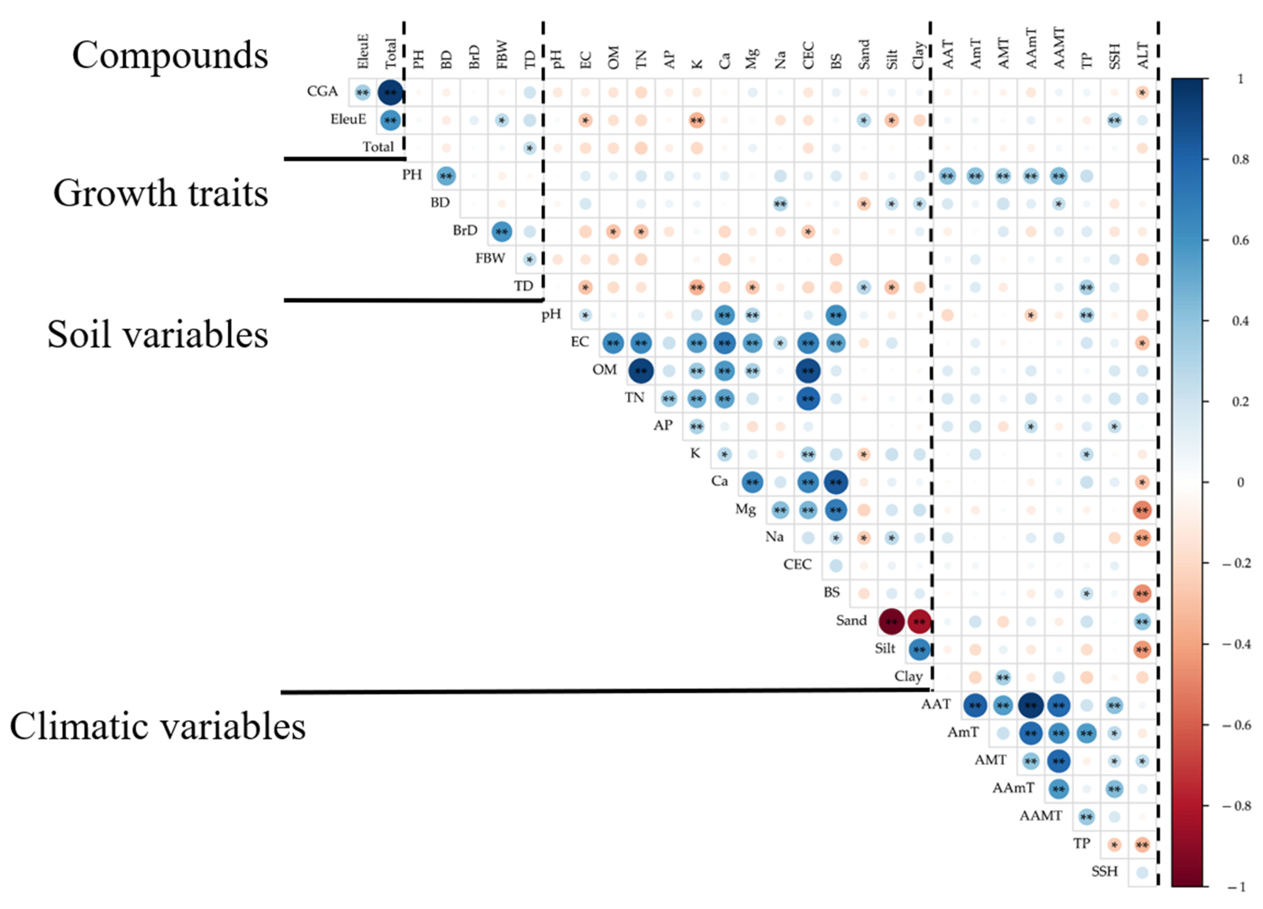 Plants 14 03175 g001 Plants 14 03175 g001