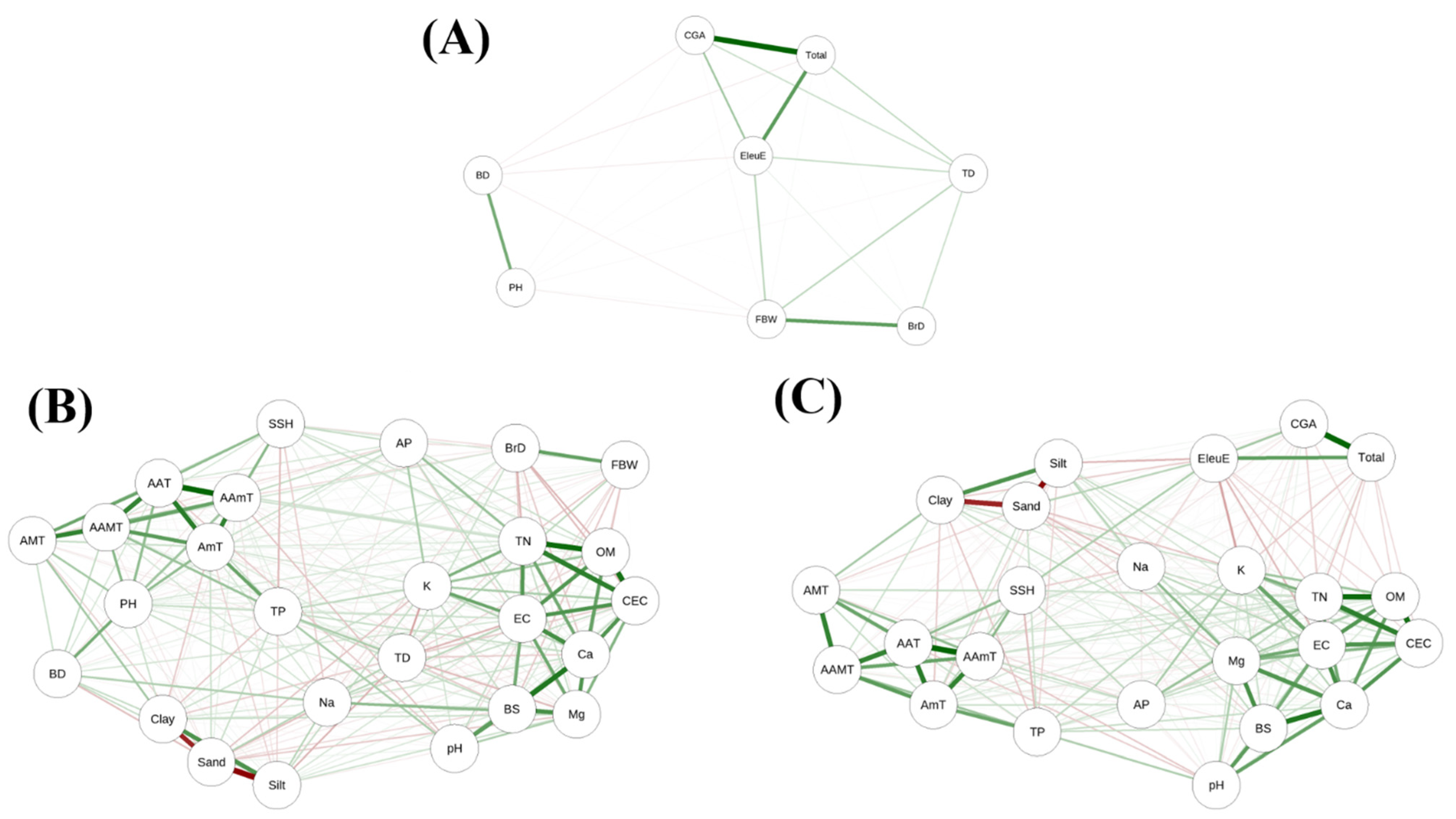 Plants 14 03175 g002 Plants 14 03175 g002