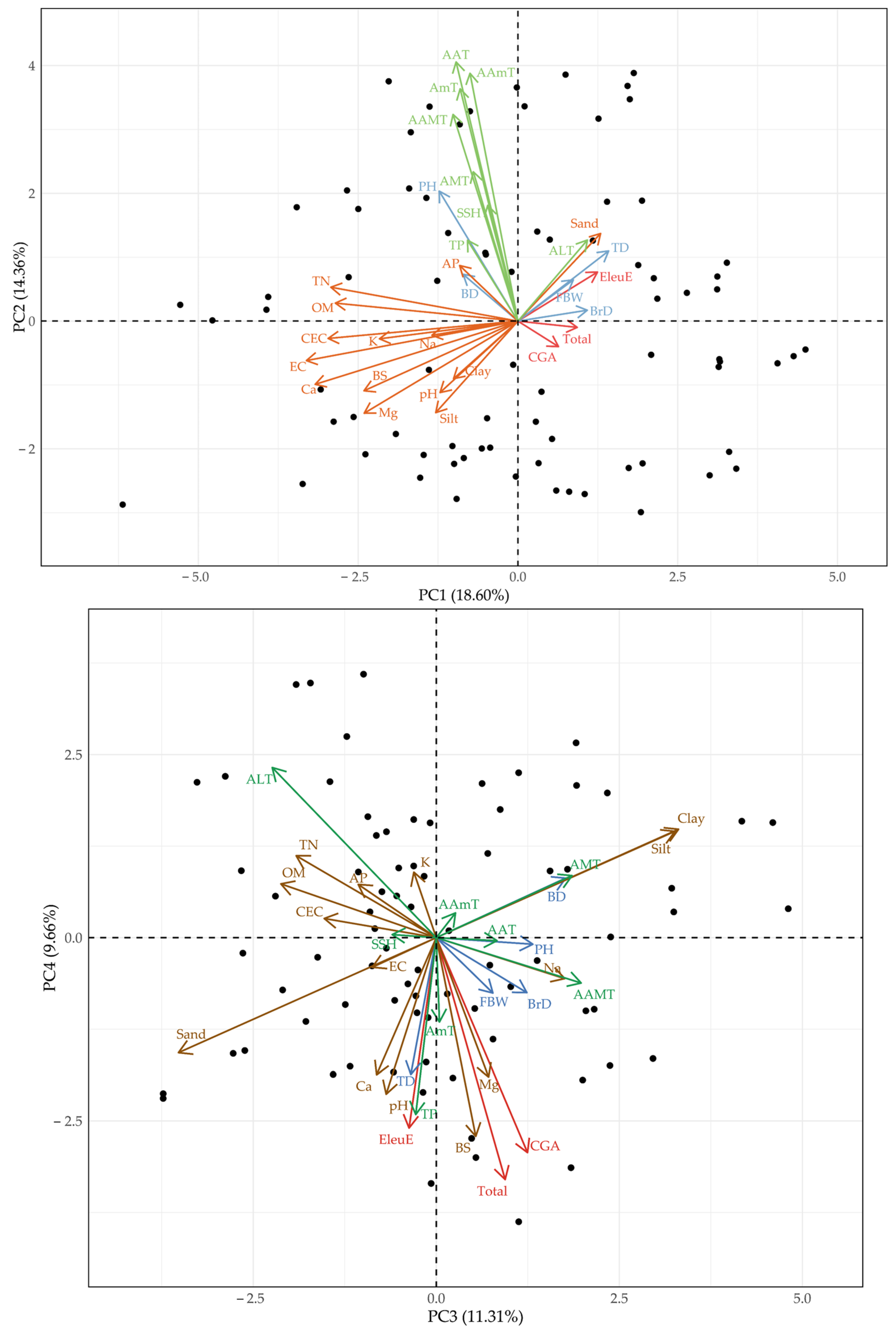 Plants 14 03175 g003 Plants 14 03175 g003