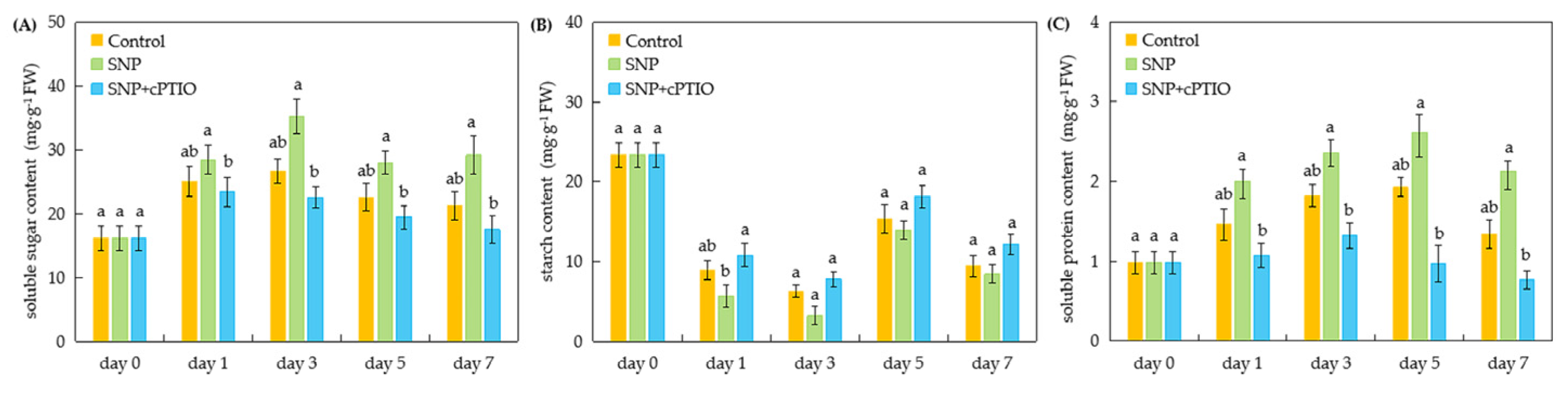 Plants 14 03183 g003 Plants 14 03183 g003