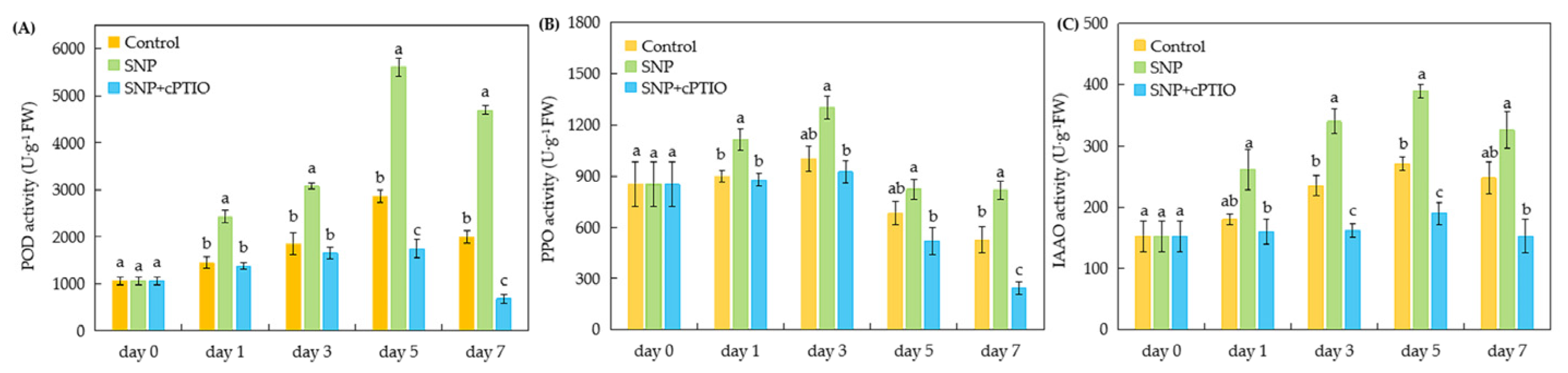 Plants 14 03183 g004 Plants 14 03183 g004