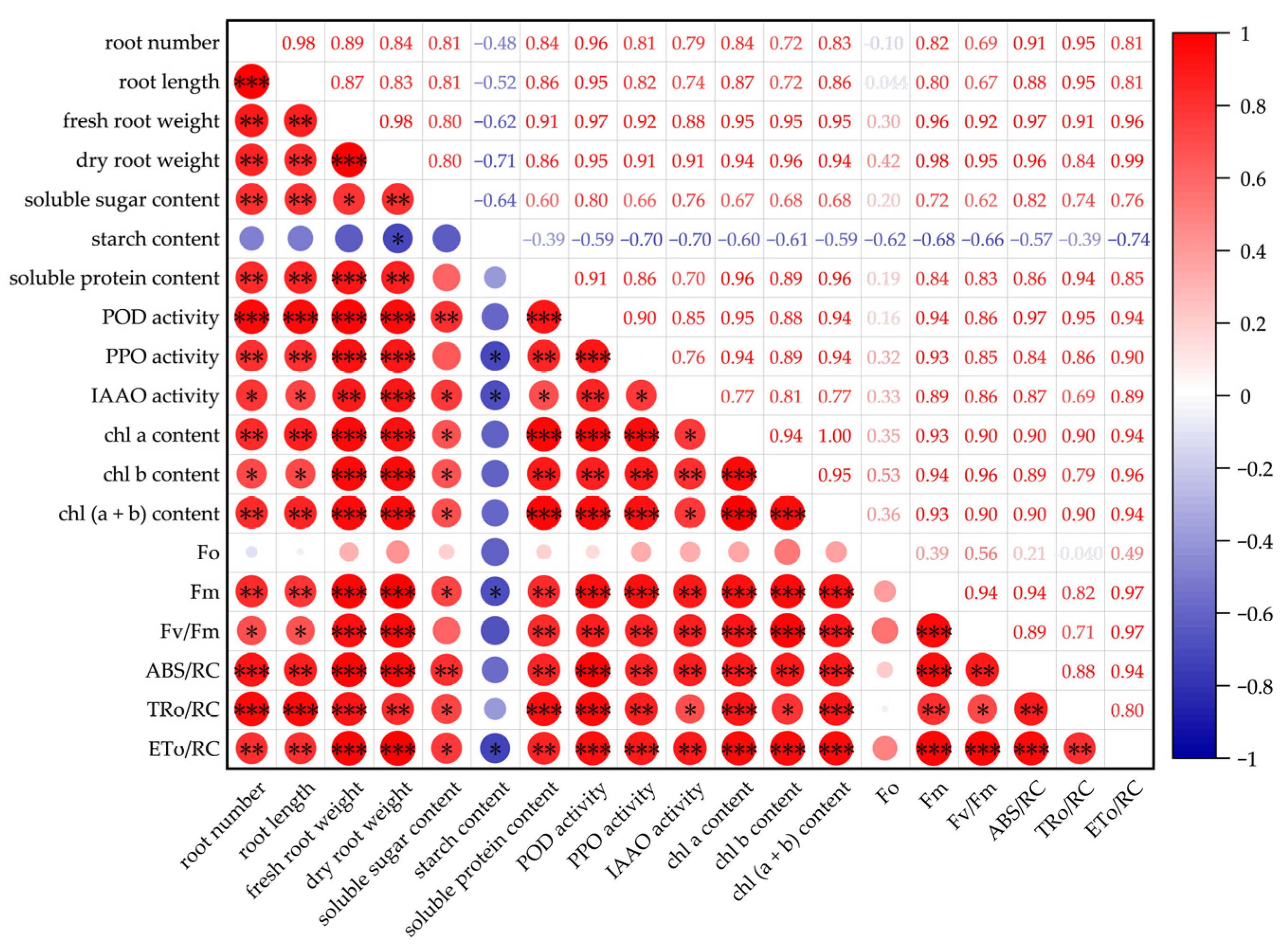 Plants 14 03183 g005 Plants 14 03183 g005