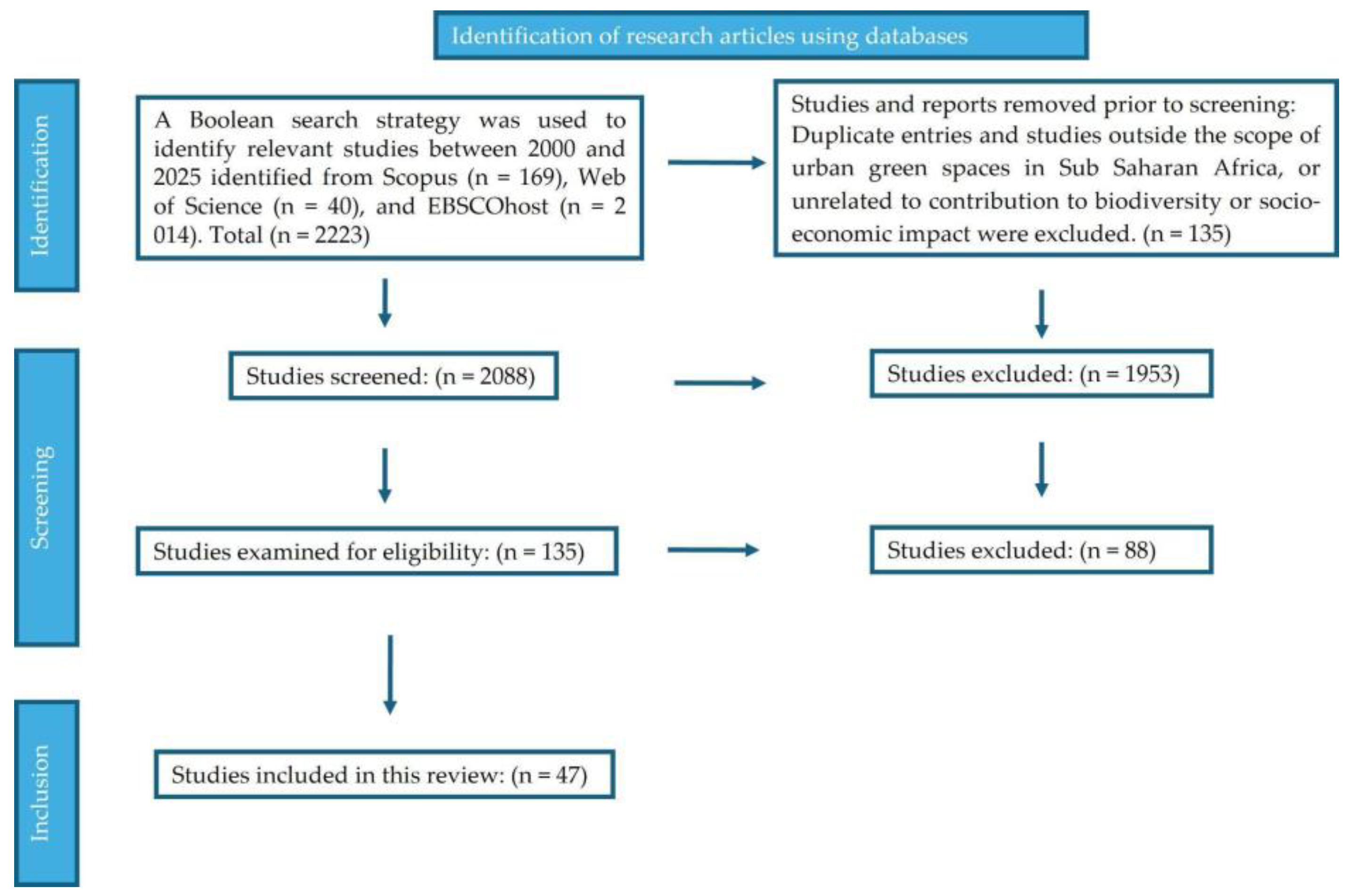 Plants 14 03187 g001 Plants 14 03187 g001