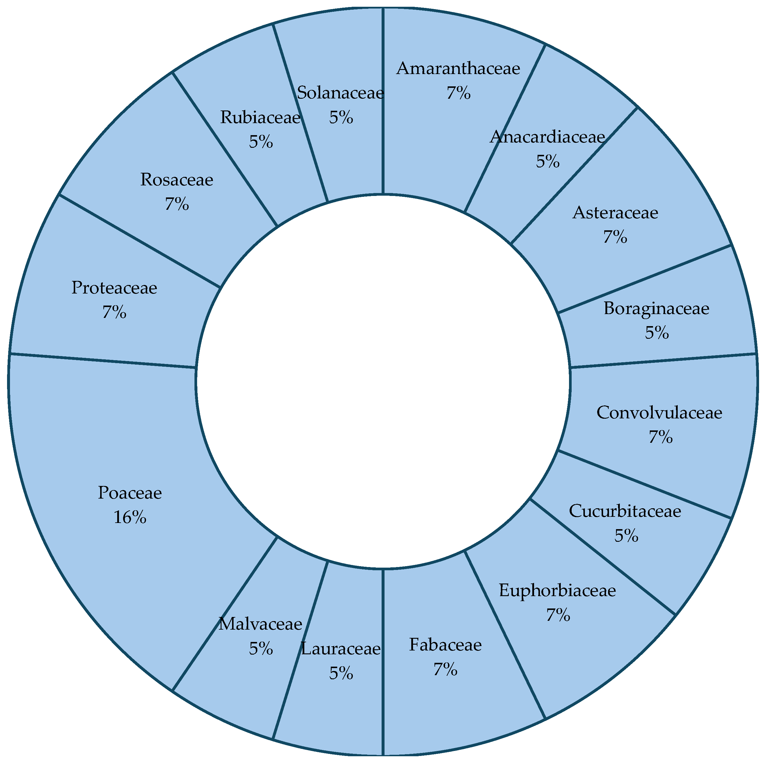 Plants 14 03187 g003 Plants 14 03187 g003