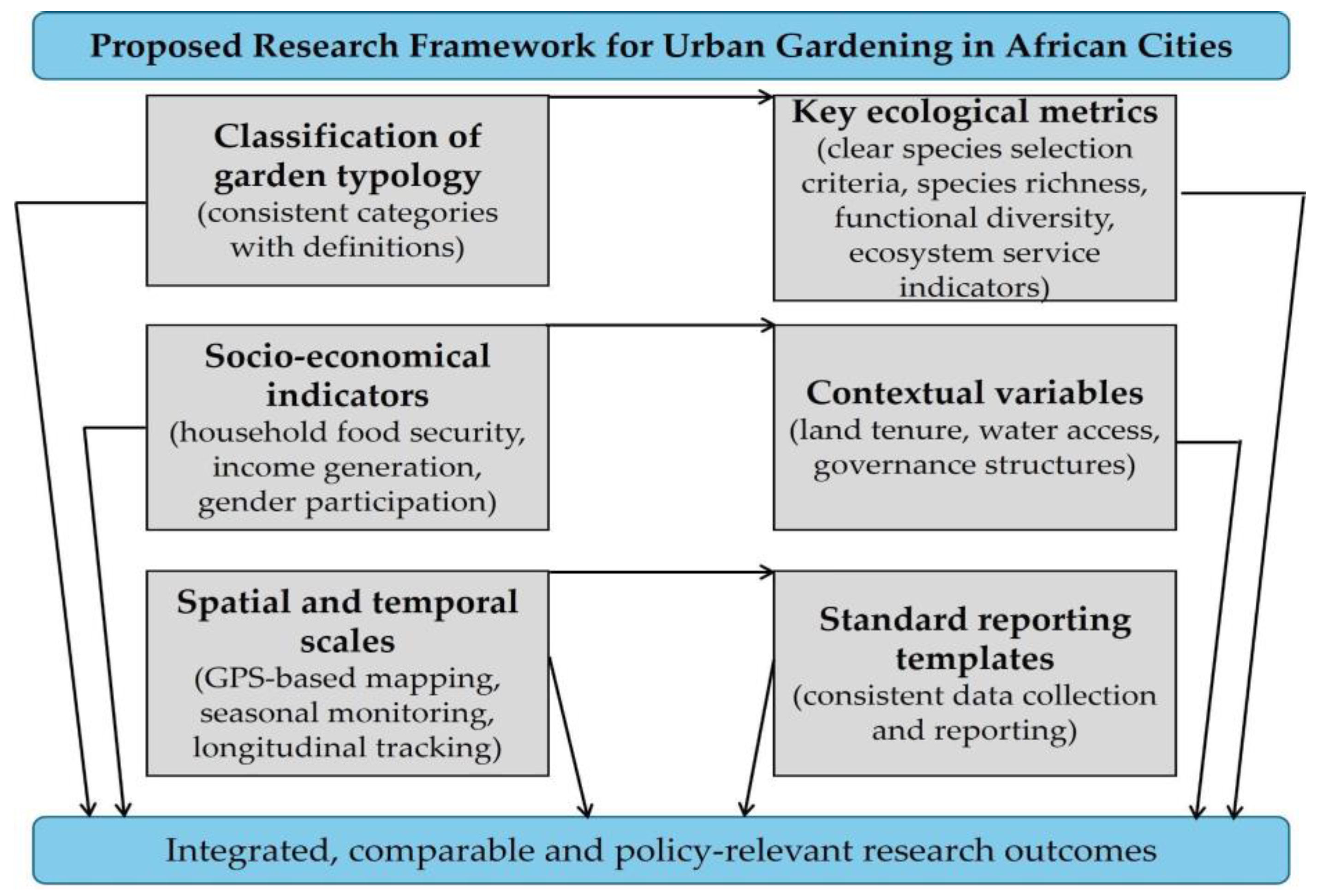 Plants 14 03187 g004 Plants 14 03187 g004