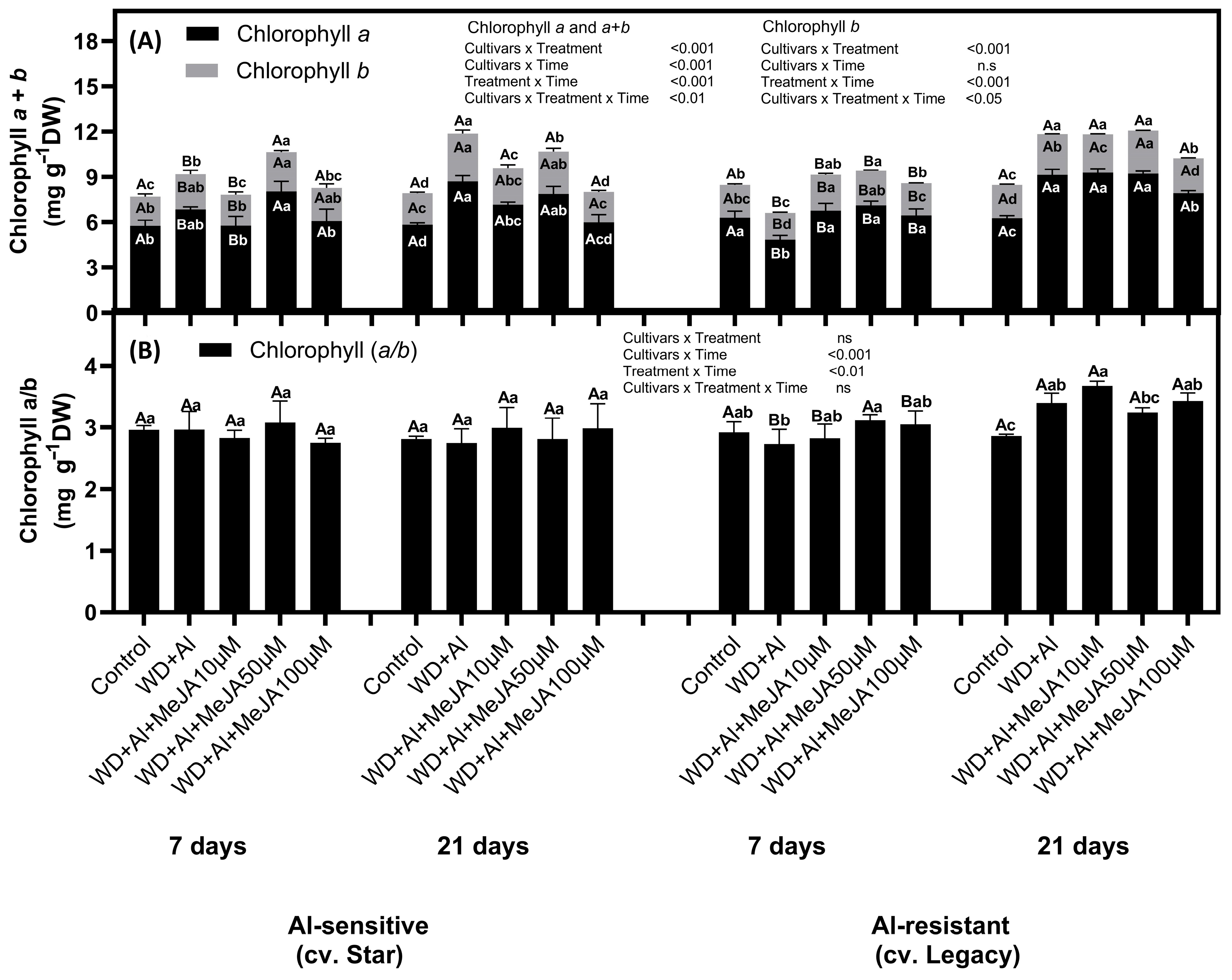 Plants 14 03202 g001 Plants 14 03202 g001