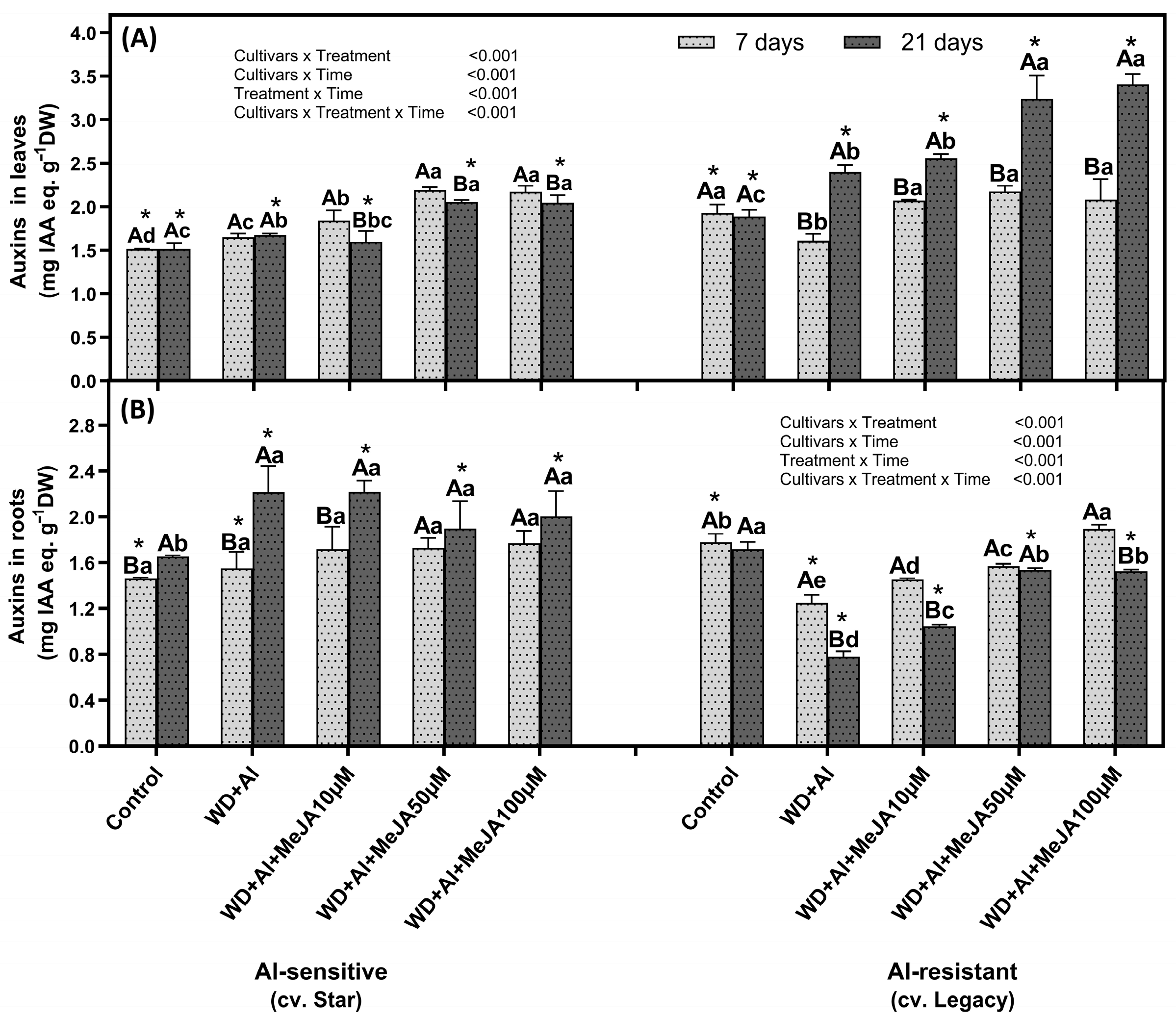 Plants 14 03202 g006 Plants 14 03202 g006
