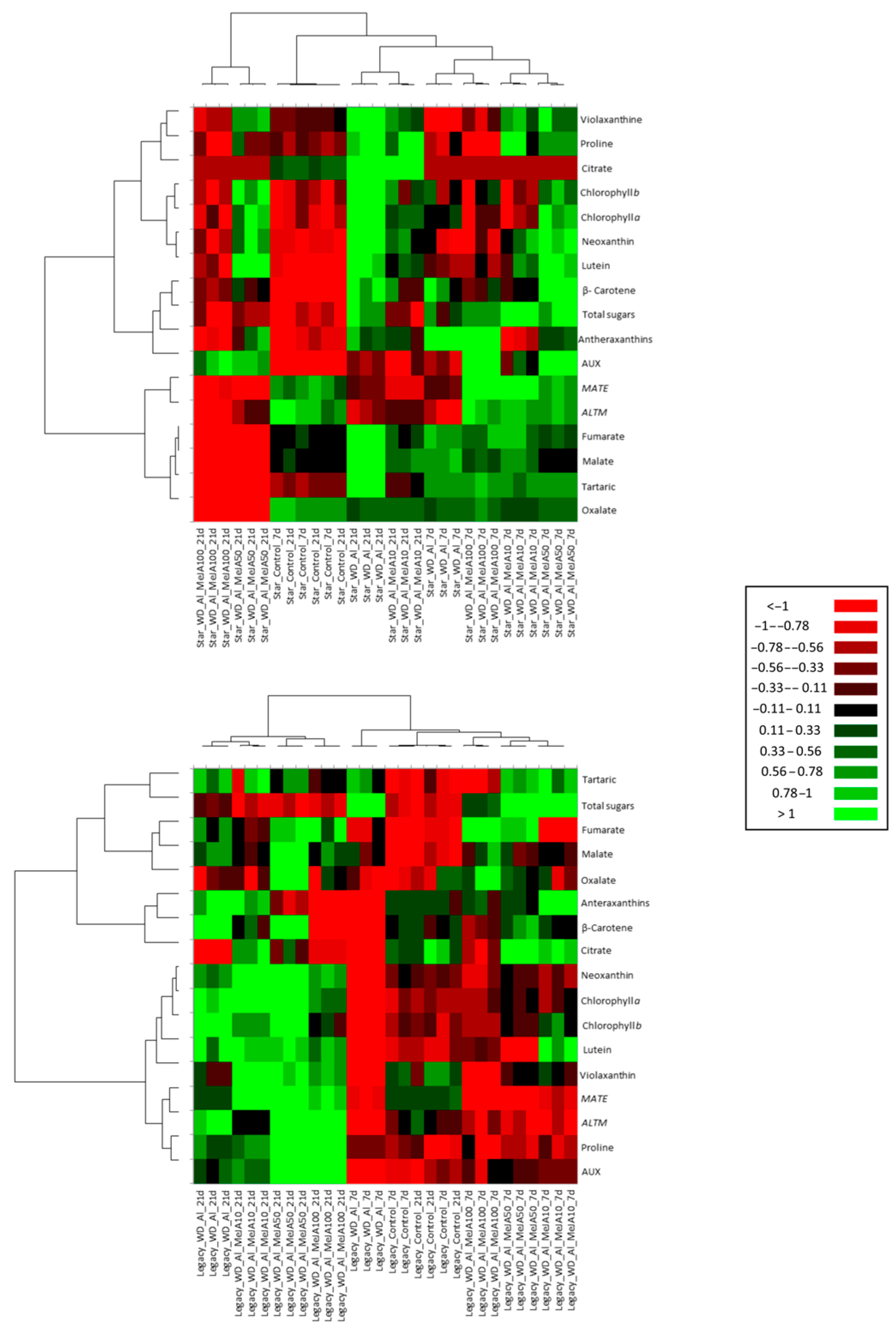 Plants 14 03202 g008 Plants 14 03202 g008