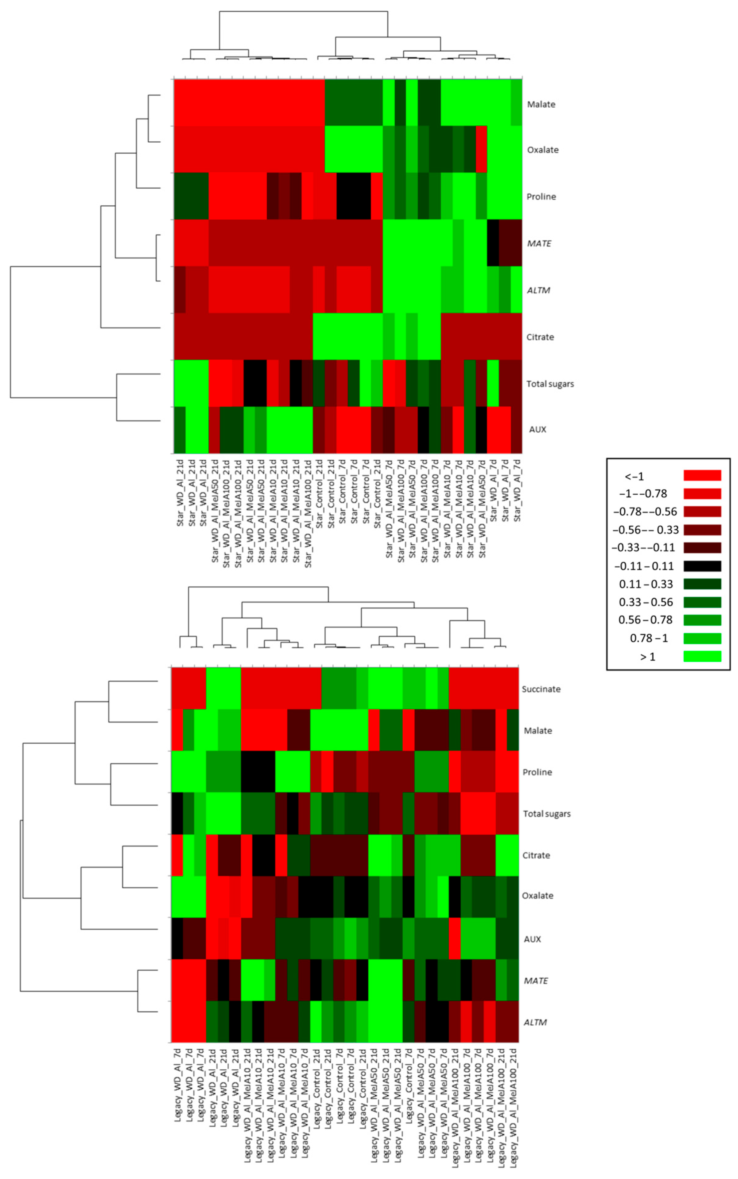Plants 14 03202 g009 Plants 14 03202 g009