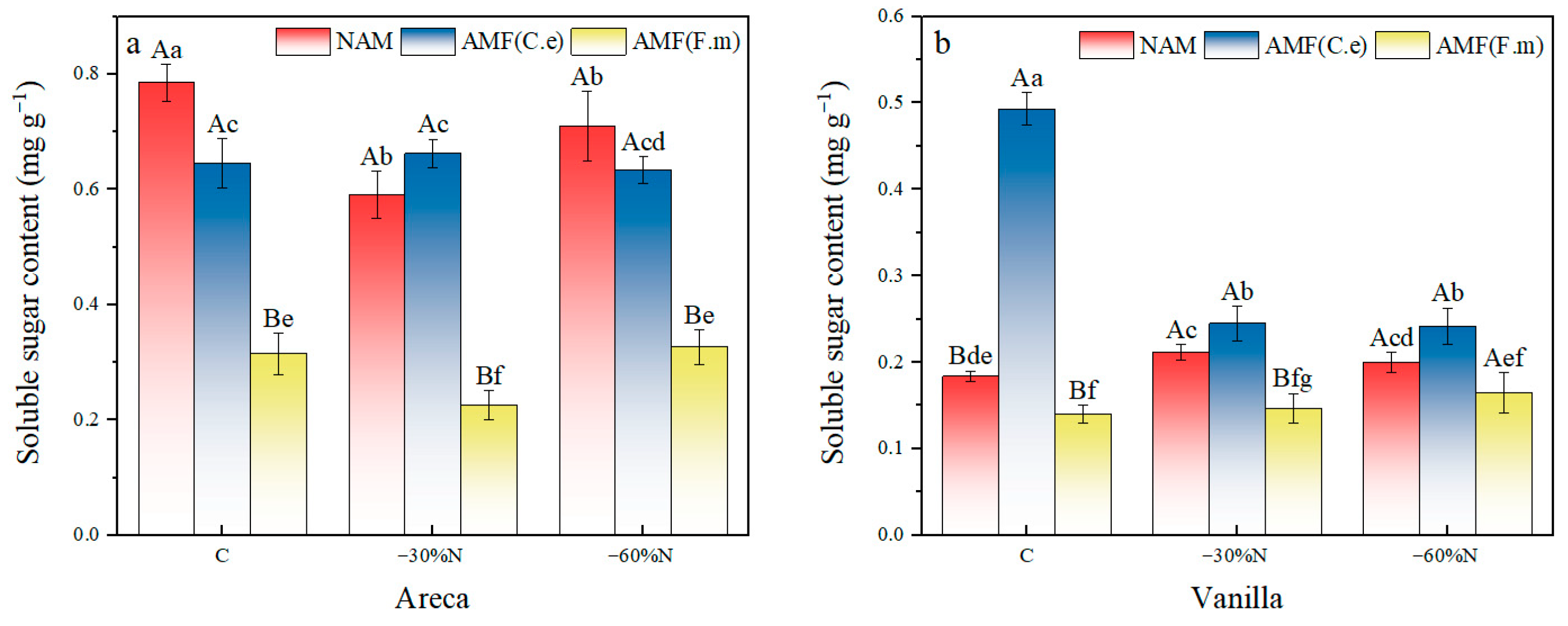 Plants 14 03207 g001 Plants 14 03207 g001