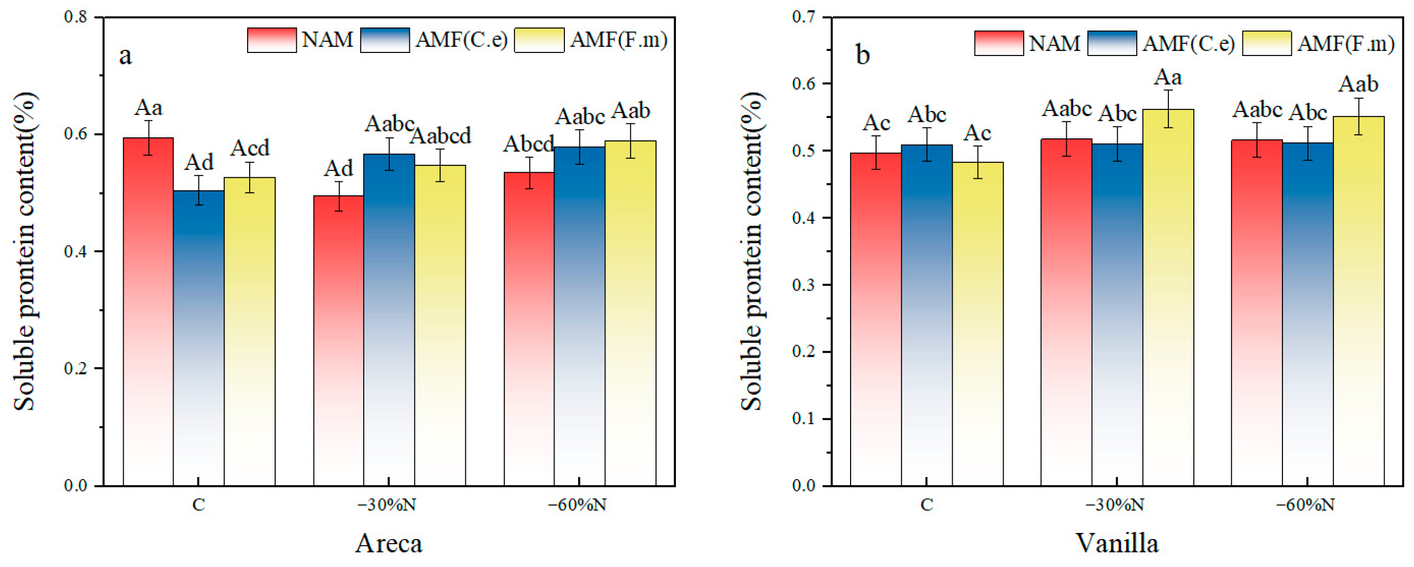 Plants 14 03207 g002 Plants 14 03207 g002