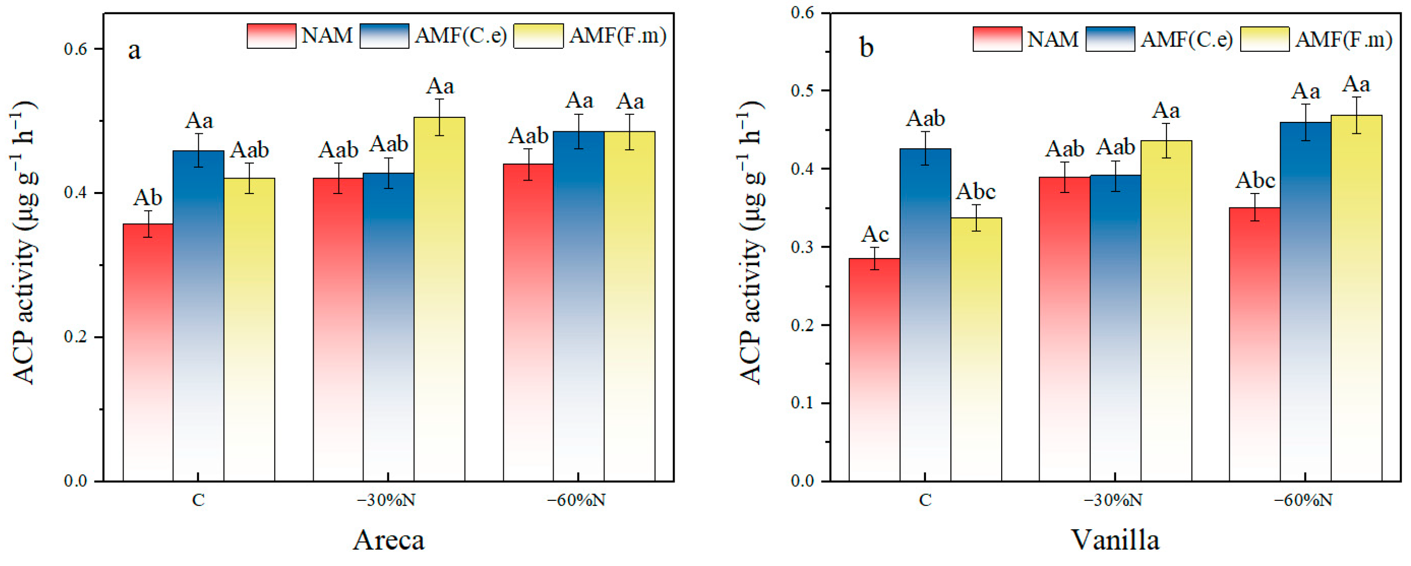 Plants 14 03207 g006 Plants 14 03207 g006