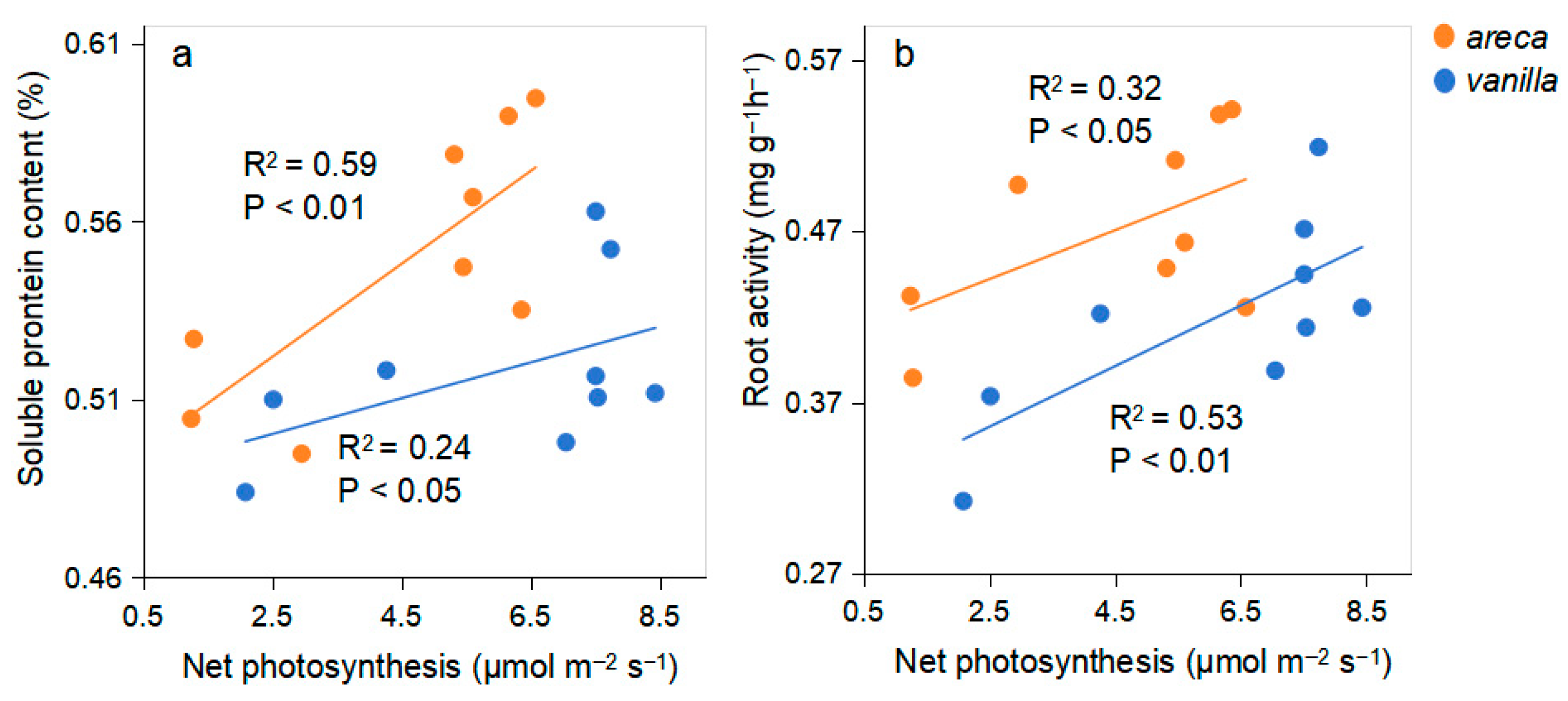 Plants 14 03207 g007 Plants 14 03207 g007