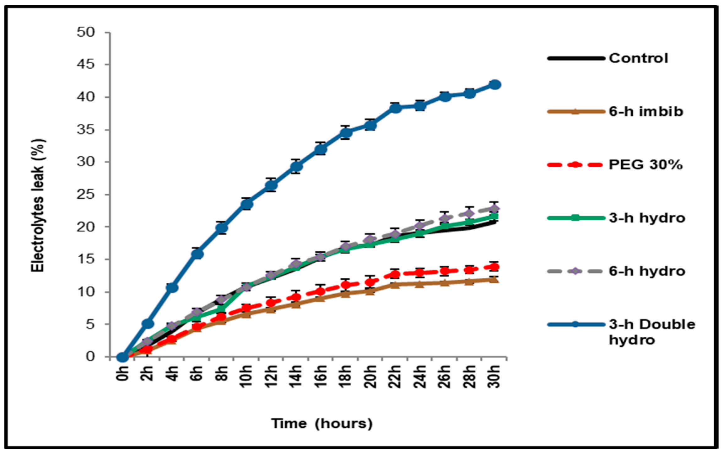 Plants 14 03218 g001 Plants 14 03218 g001