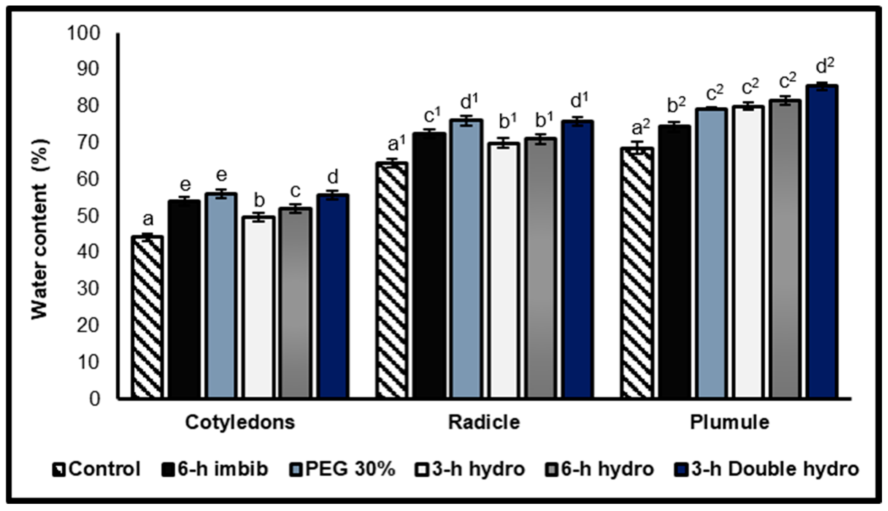Plants 14 03218 g002 Plants 14 03218 g002