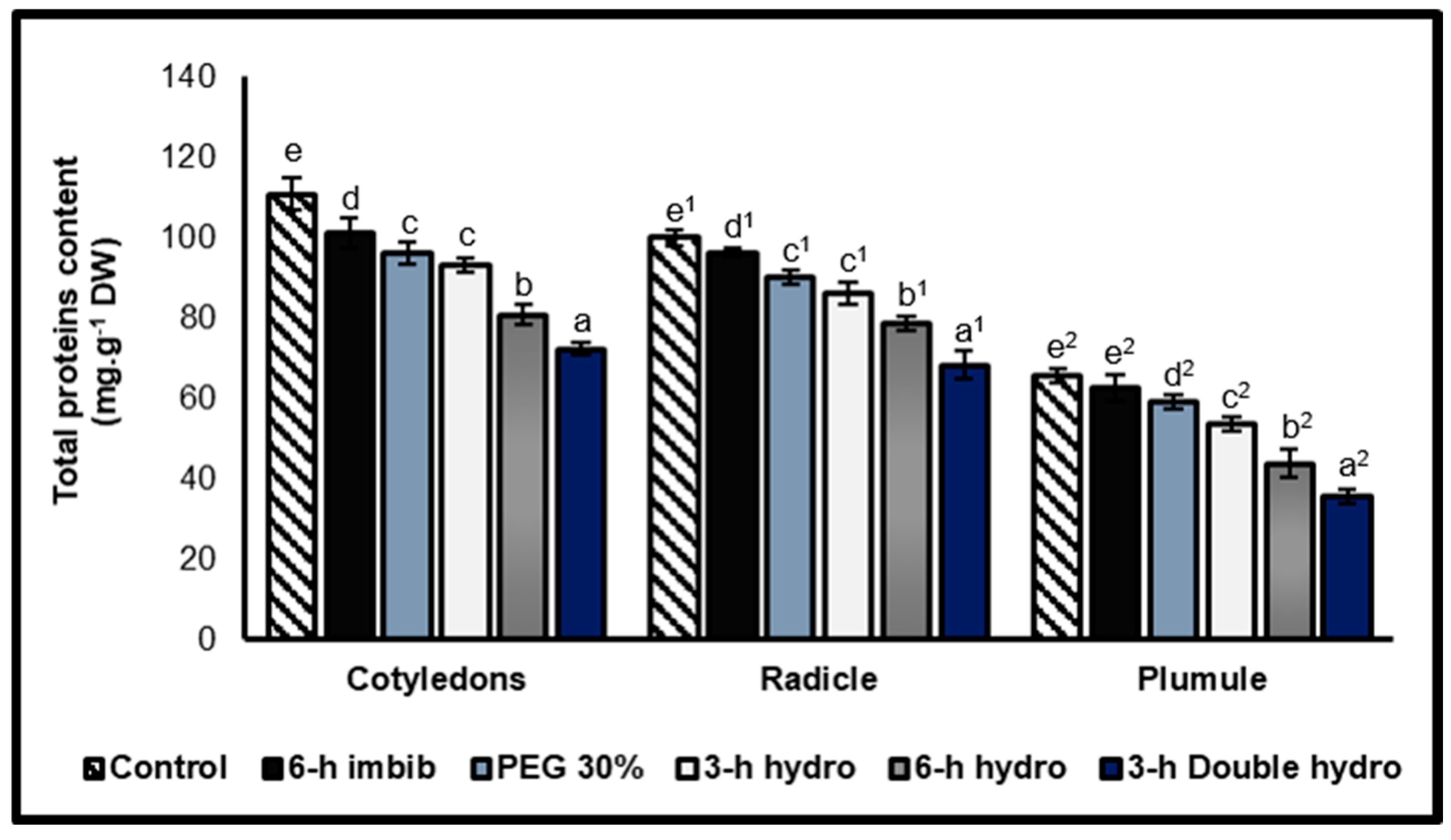 Plants 14 03218 g003 Plants 14 03218 g003