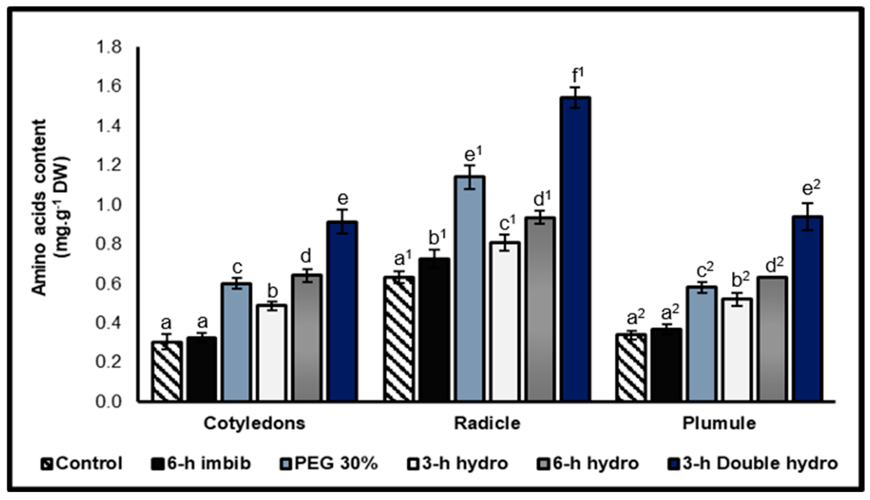 Plants 14 03218 g004 Plants 14 03218 g004