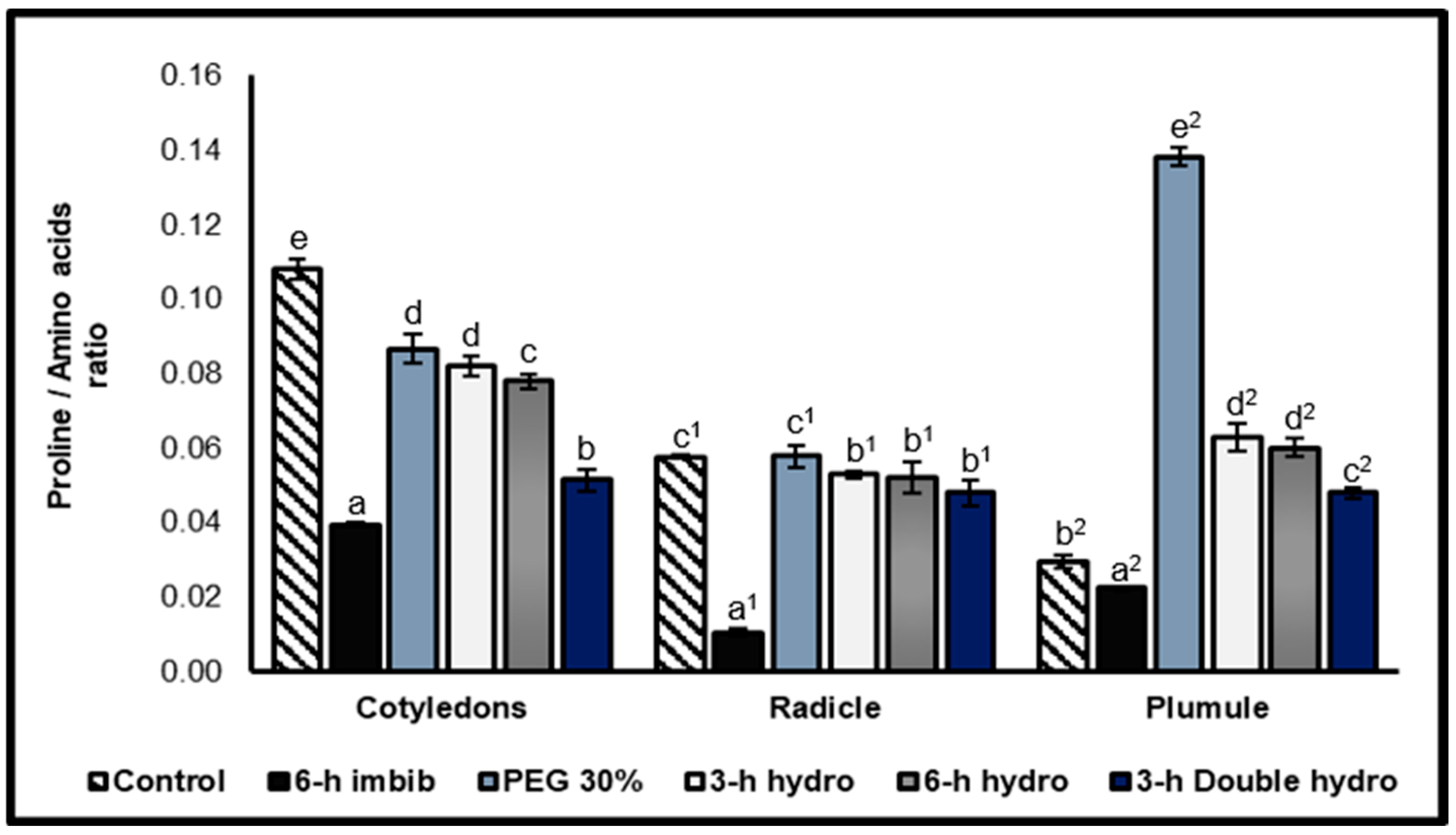 Plants 14 03218 g007 Plants 14 03218 g007