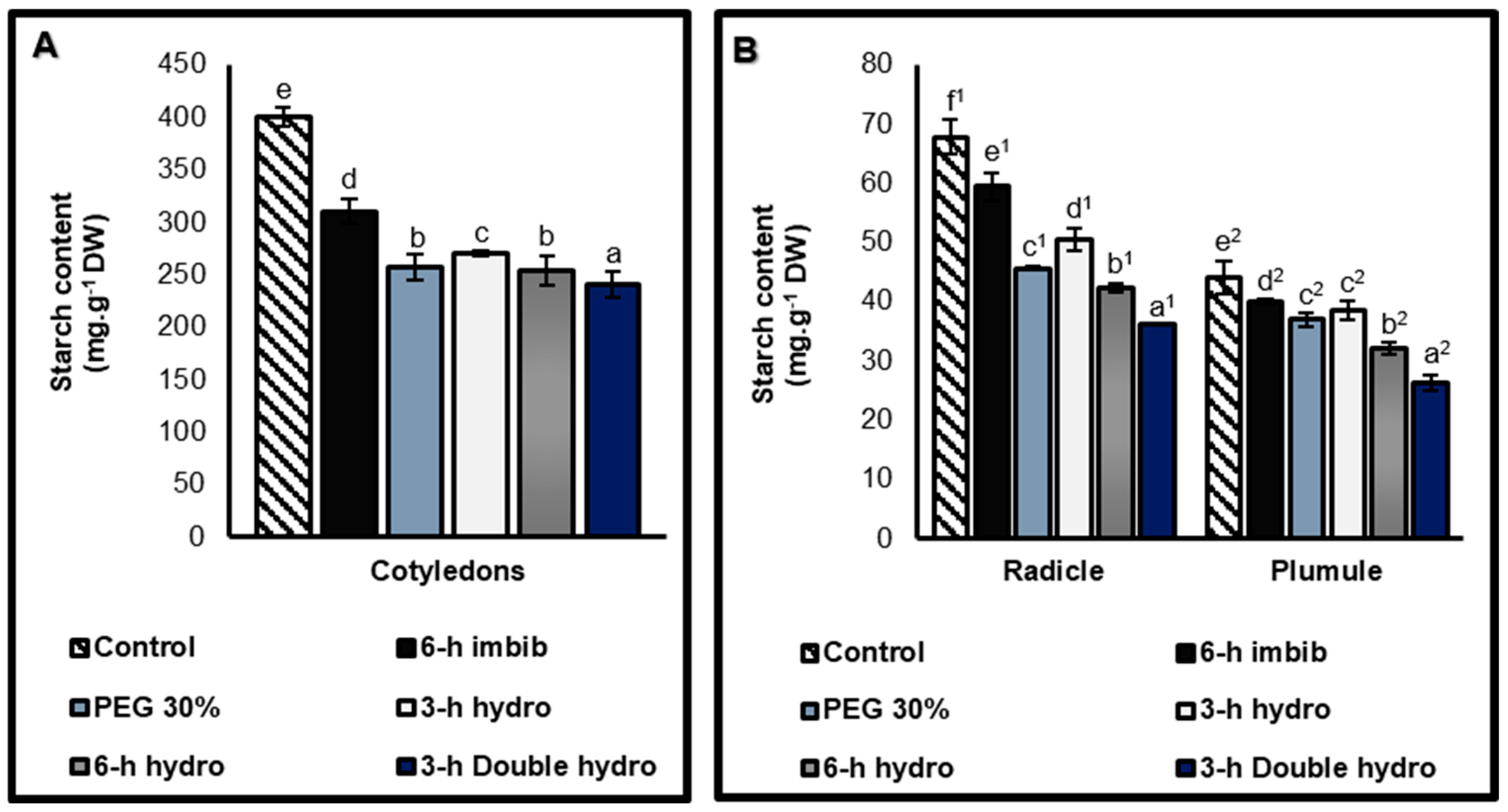 Plants 14 03218 g008 Plants 14 03218 g008