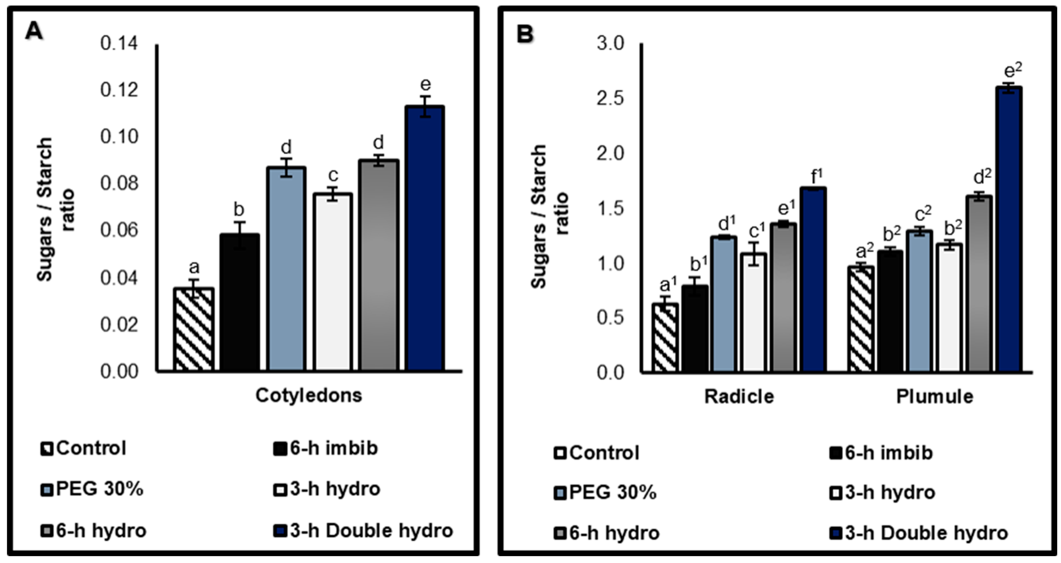 Plants 14 03218 g010 Plants 14 03218 g010