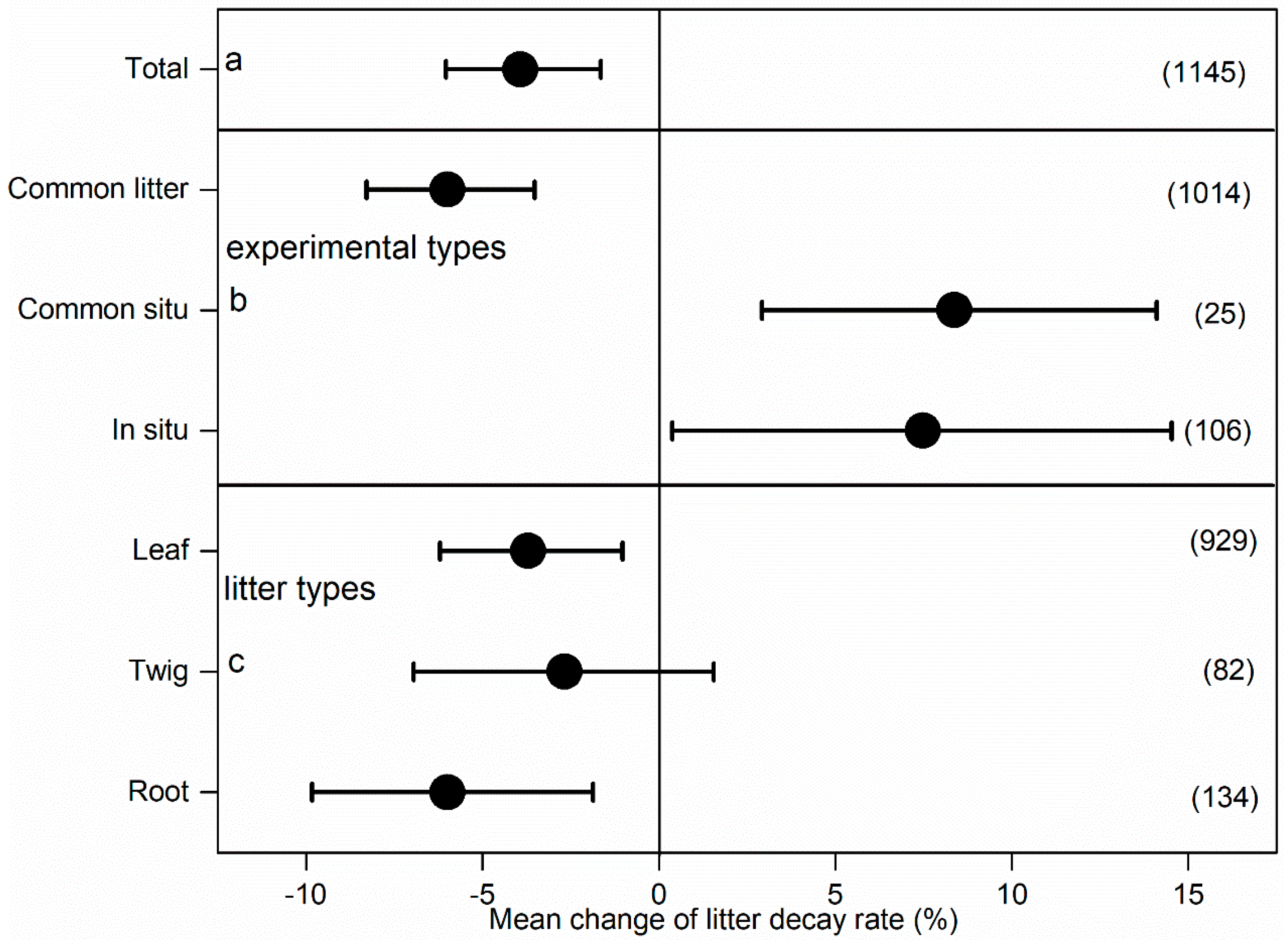Plants 14 03221 g002 Plants 14 03221 g002