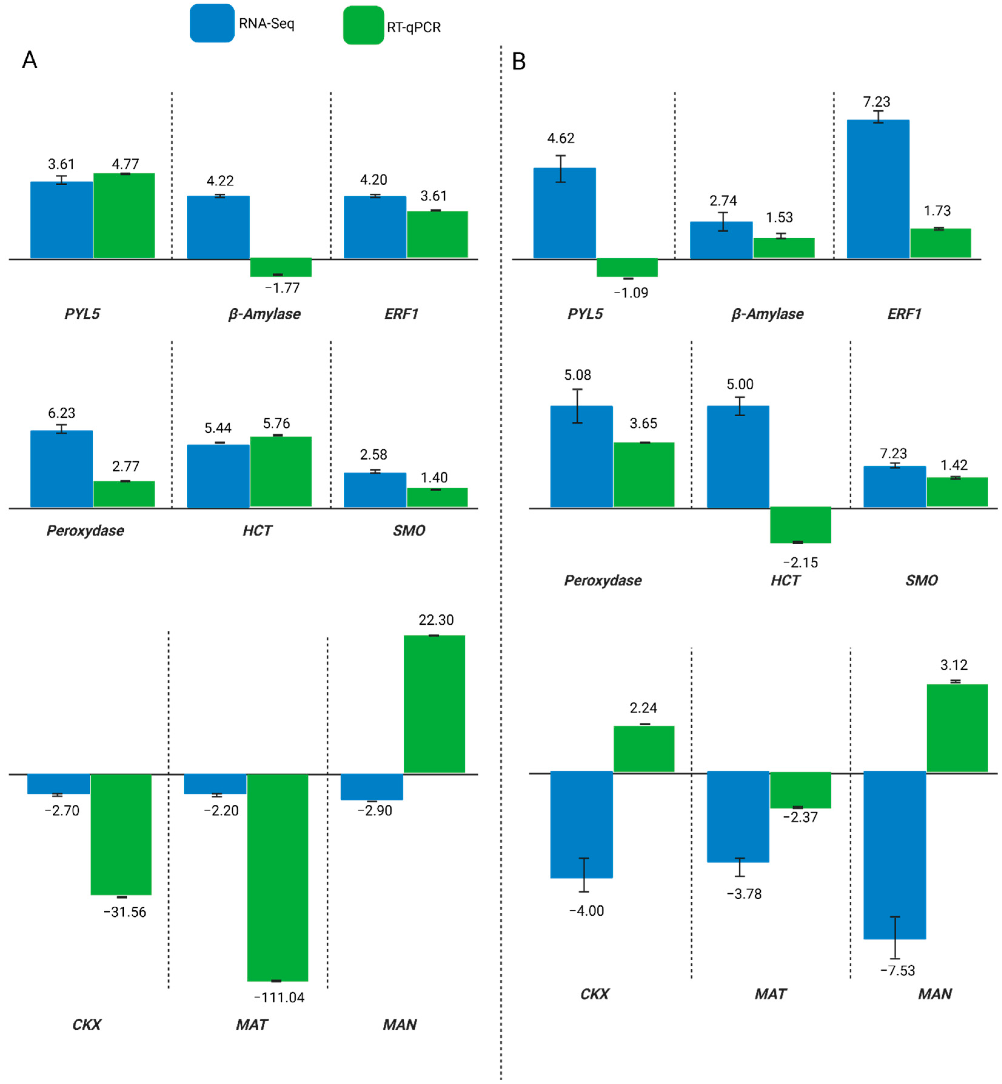Plants 14 03245 g005 Plants 14 03245 g005