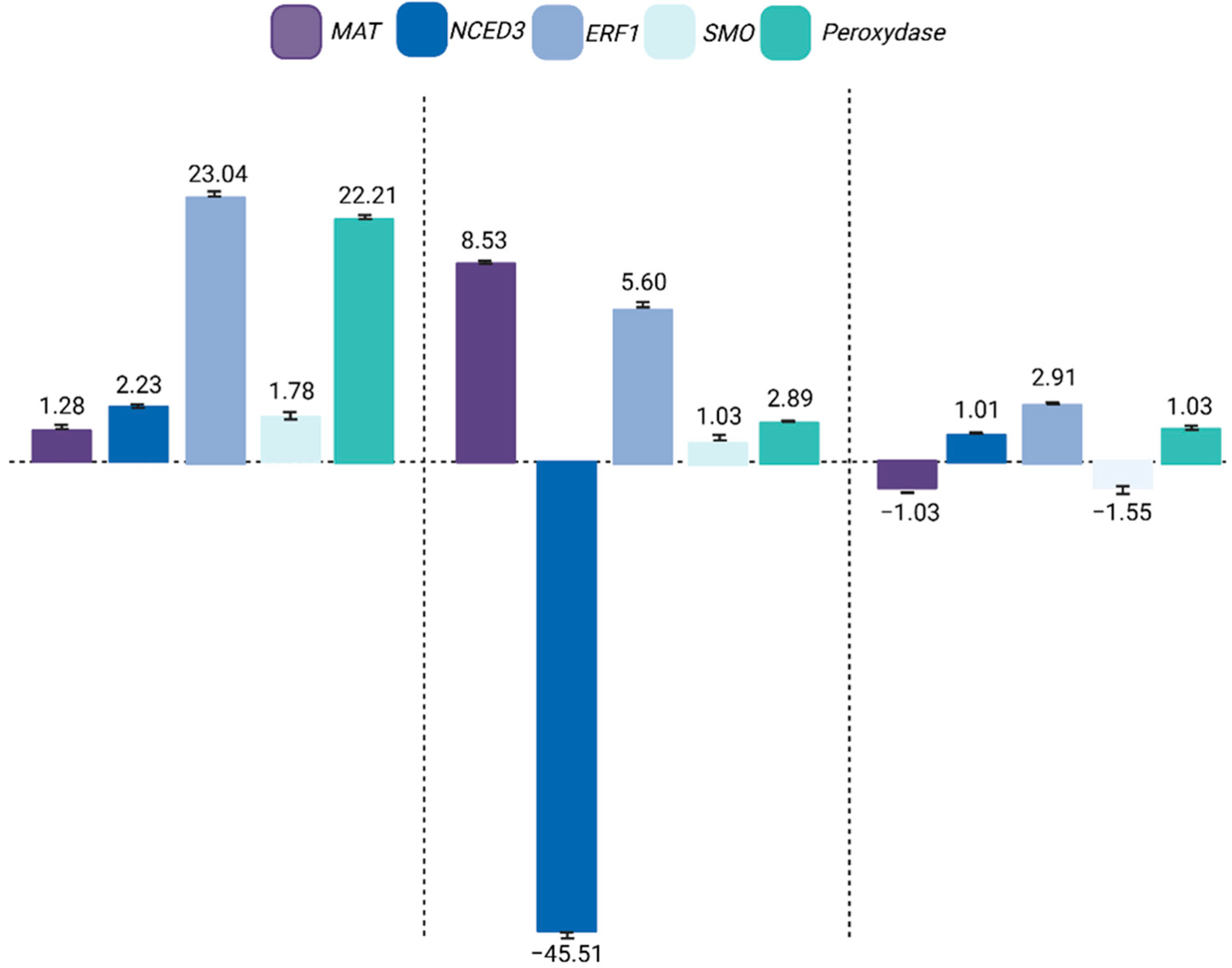 Plants 14 03245 g006 Plants 14 03245 g006