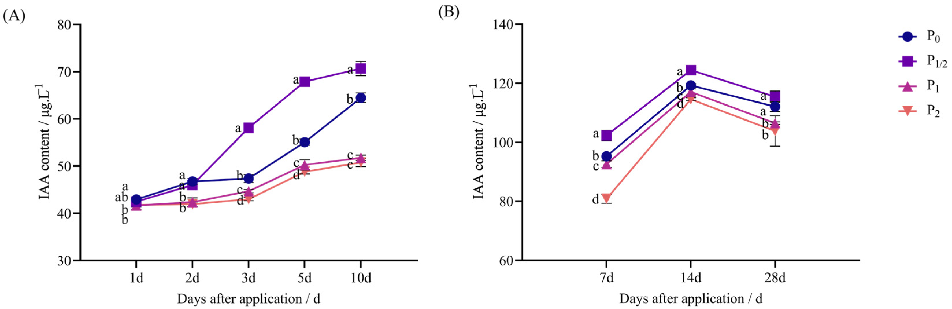 Plants 14 03254 g001 Plants 14 03254 g001