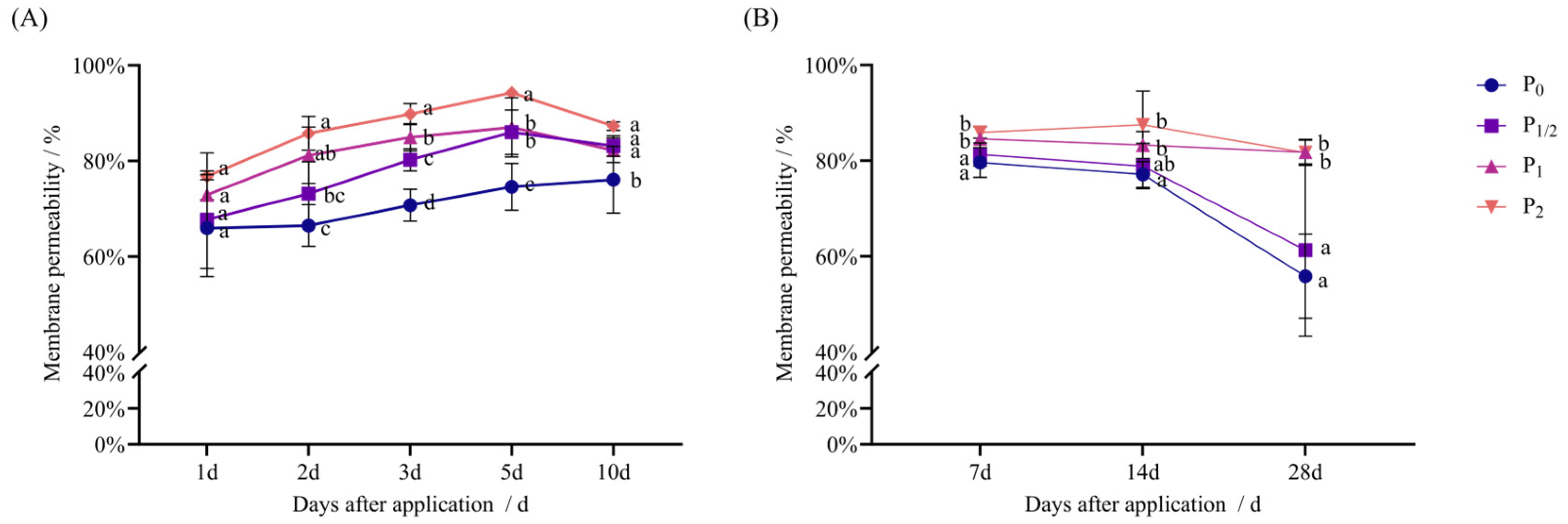 Plants 14 03254 g007 Plants 14 03254 g007
