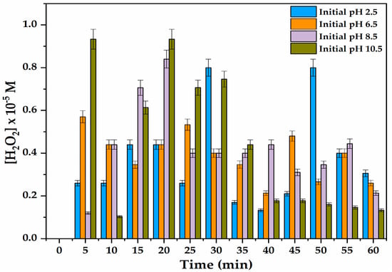 Plasma | Free Full-Text | Spectroscopic Measurements of Dissolved