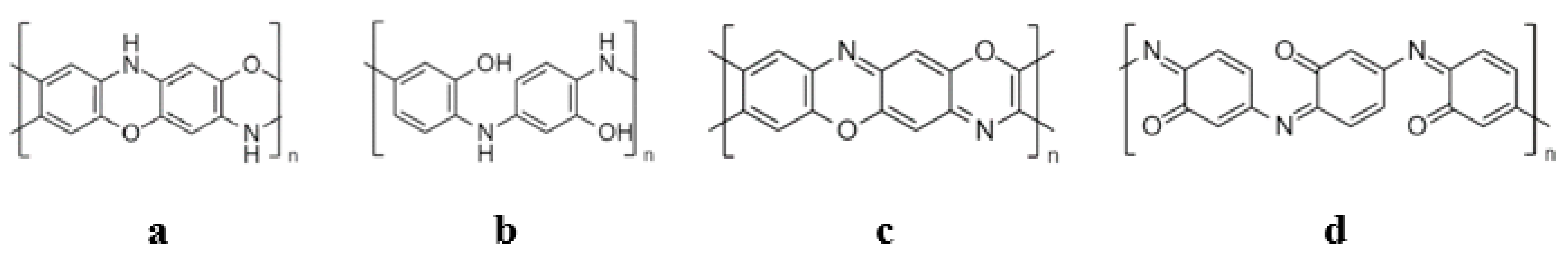 Plasma 03 00014 g002 Plasma 03 00014 g002