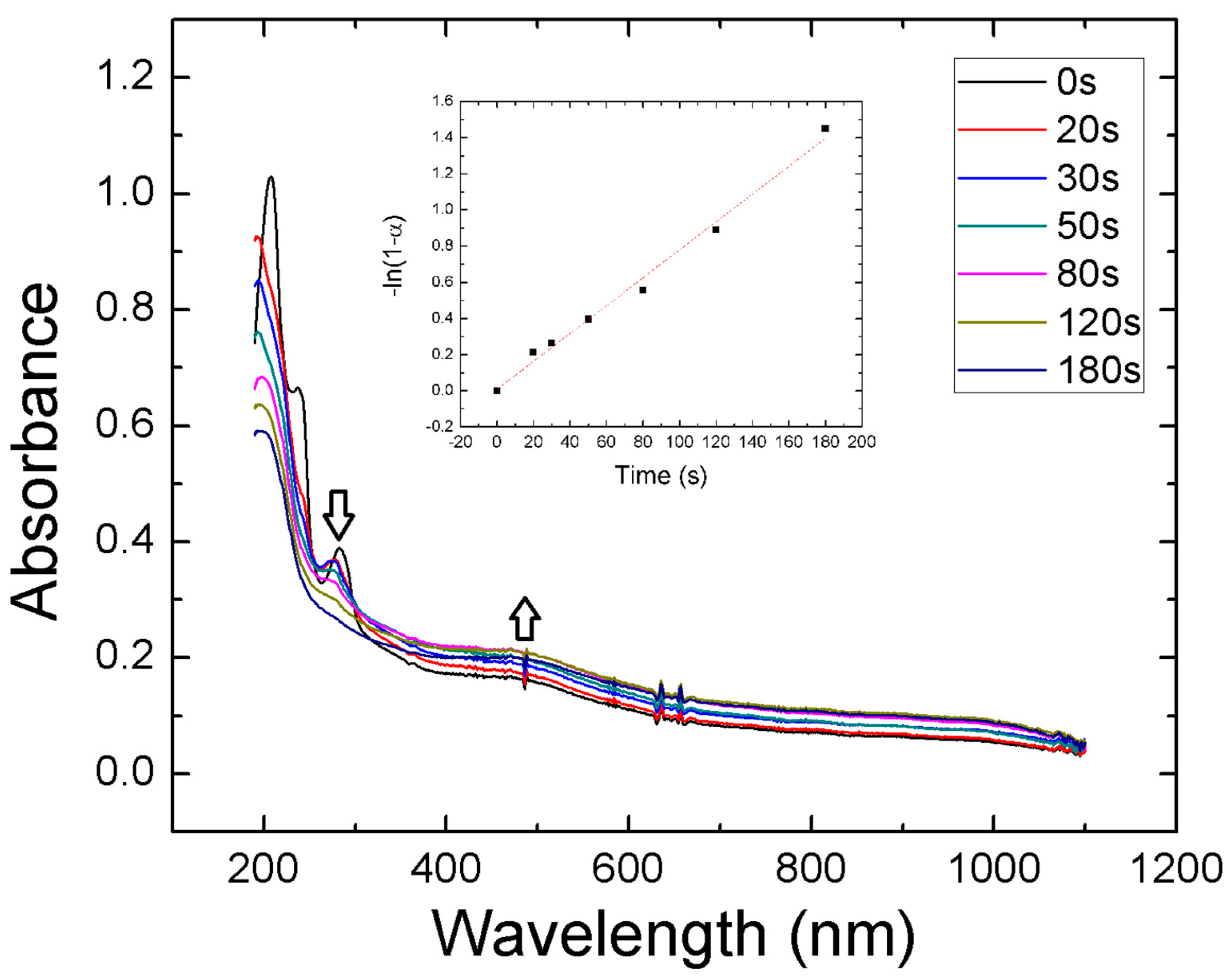 Plasma 03 00014 g004 Plasma 03 00014 g004