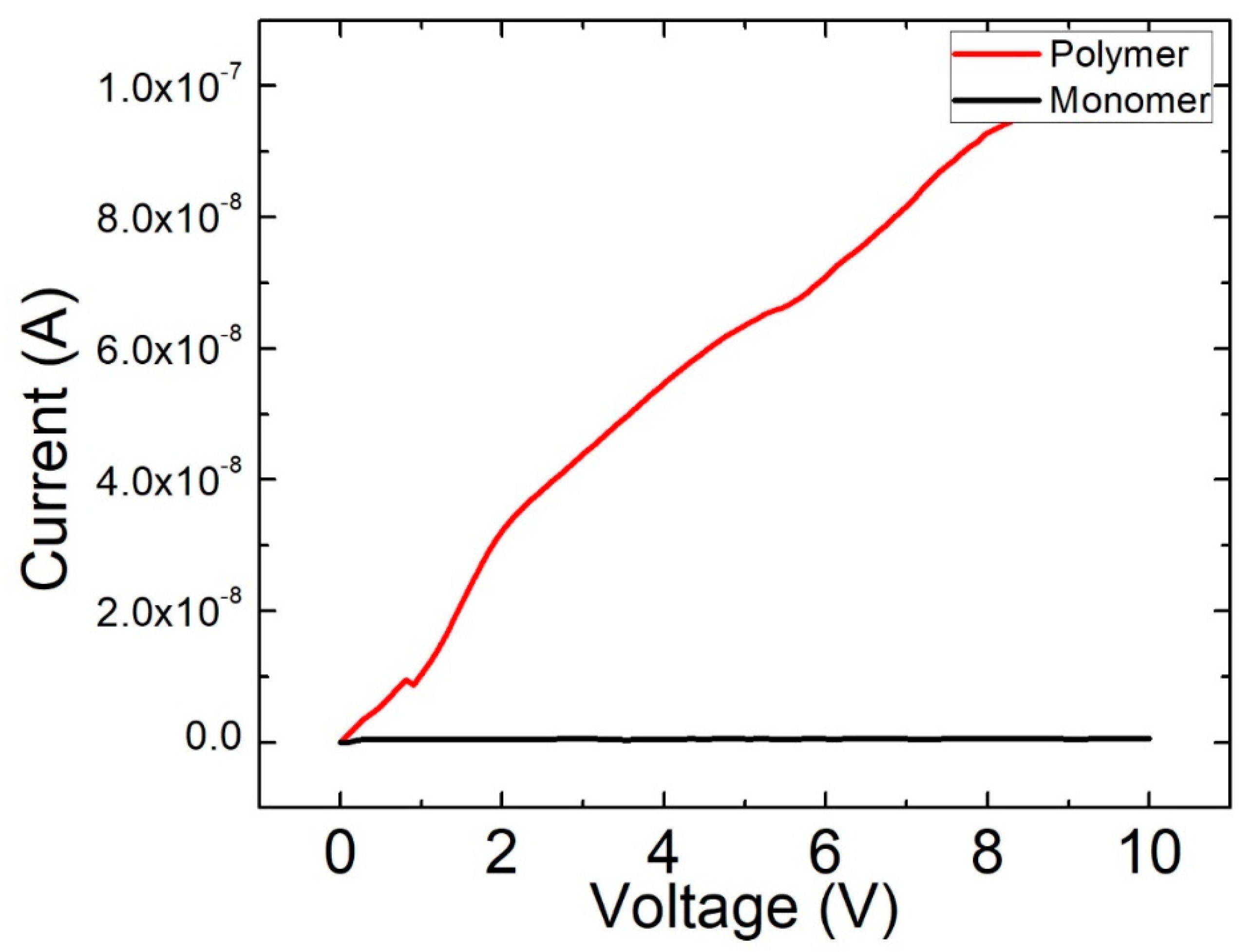 Plasma 03 00014 g005 Plasma 03 00014 g005