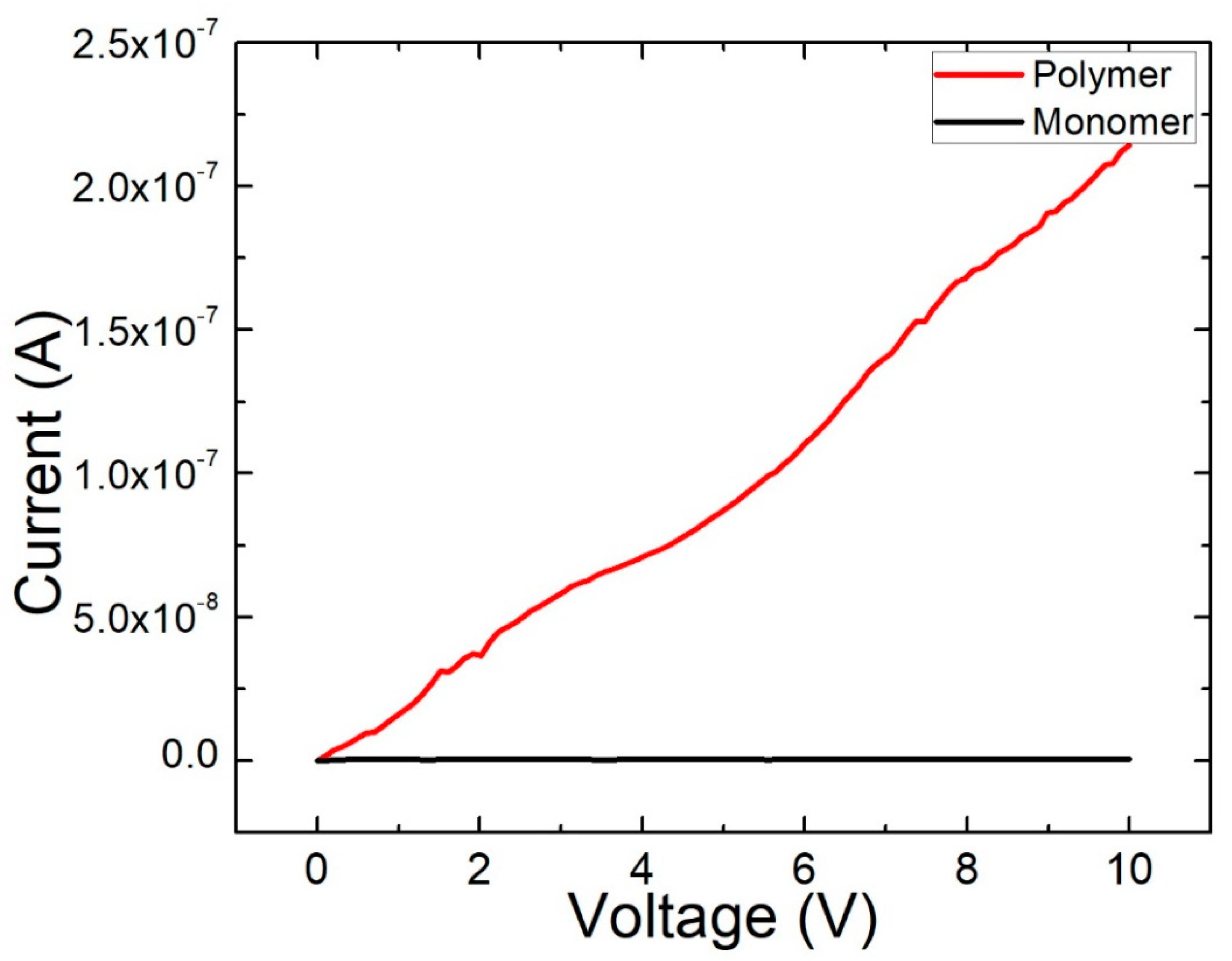 Plasma 03 00014 g009 Plasma 03 00014 g009