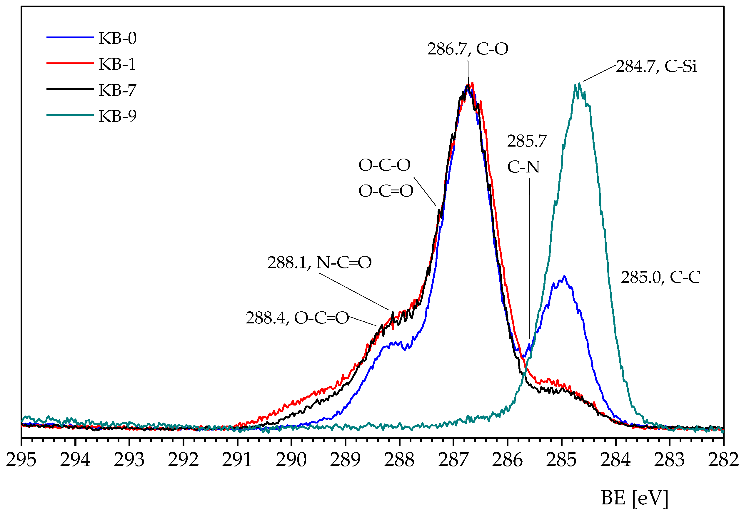 Plasma 03 00015 sch001 Plasma 03 00015 sch001