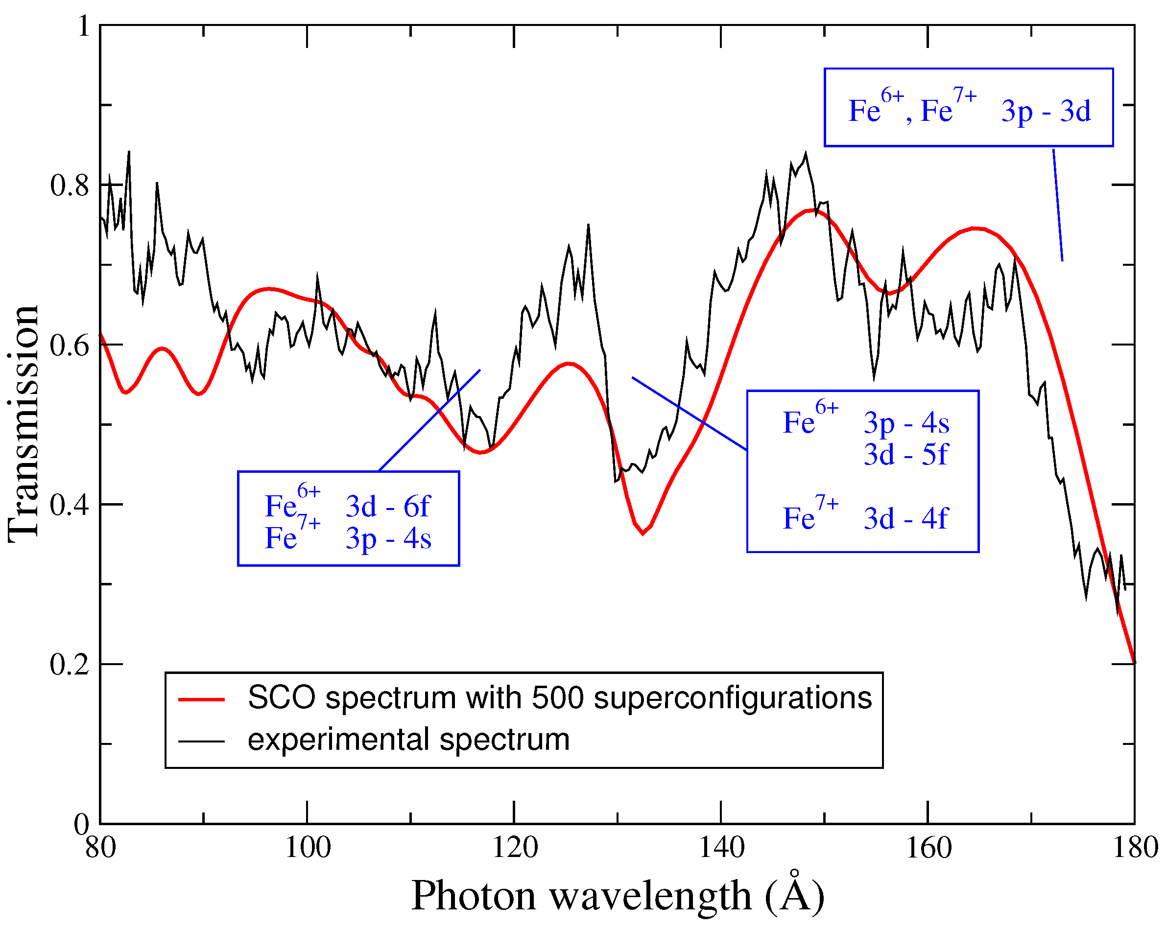 Plasma 04 00002 g003 Plasma 04 00002 g003