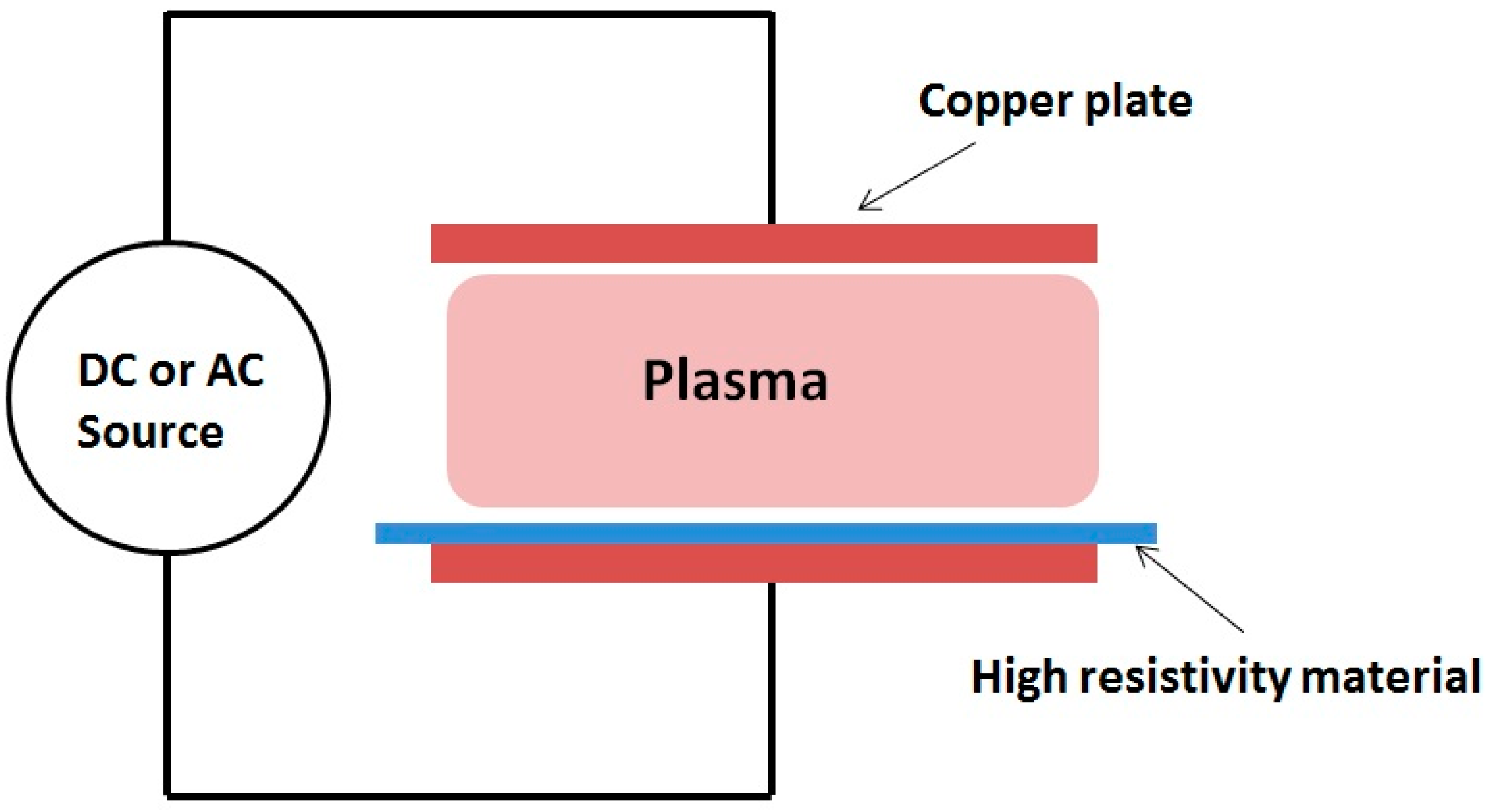 Plasma | Free Full-Text | The Resistive Barrier Discharge: A Brief Review  of the Device and Its Biomedical Applications