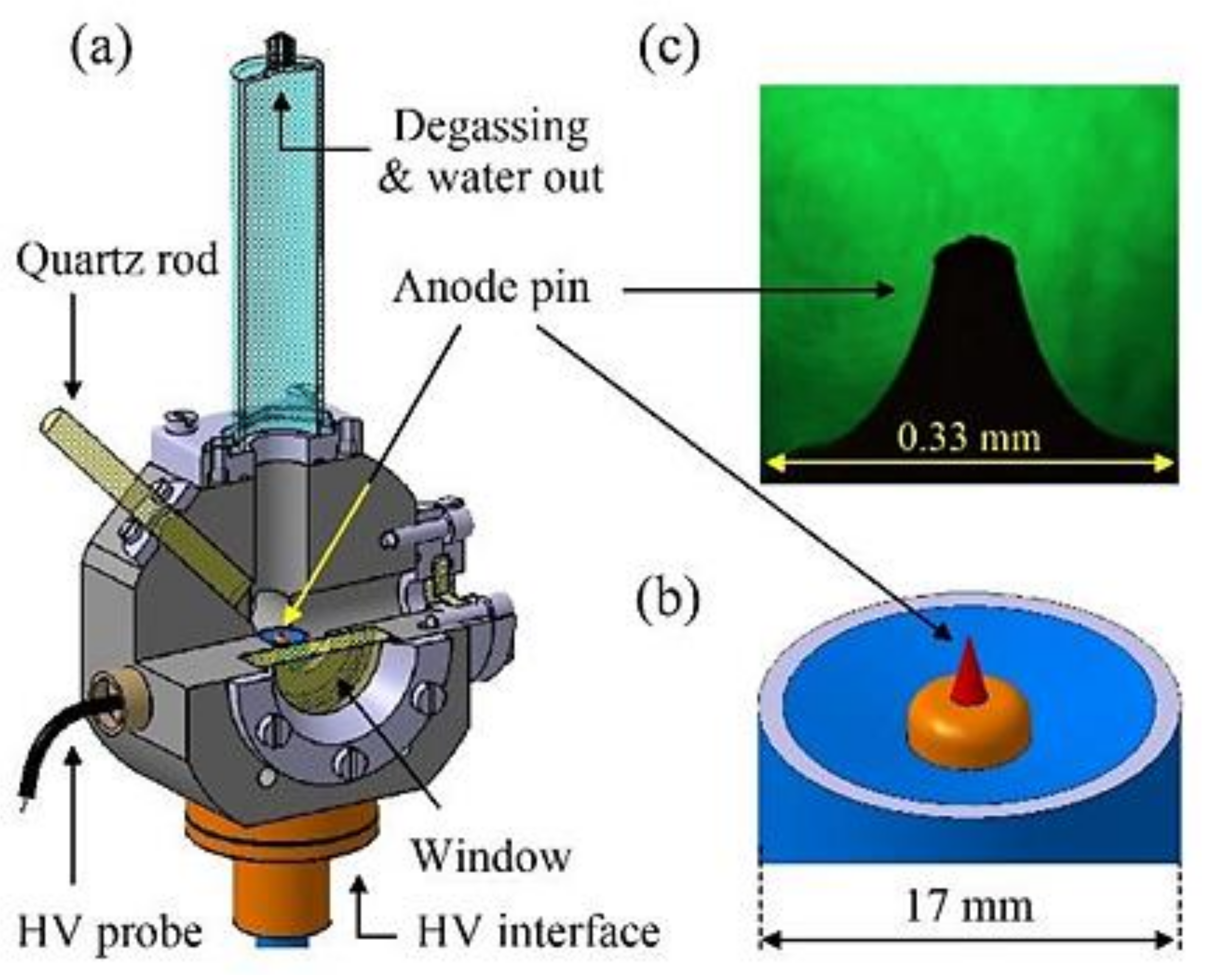 Plasma | Free Full-Text | Demonstration of Dynamics of Nanosecond 