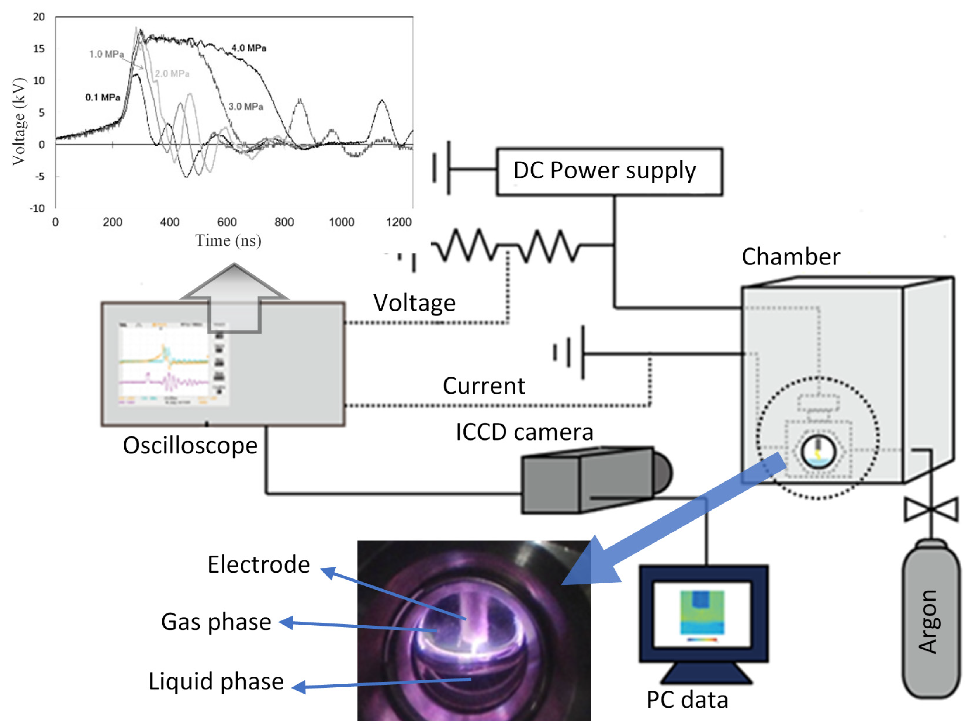 Plasma 04 00021 g001 Plasma 04 00021 g001