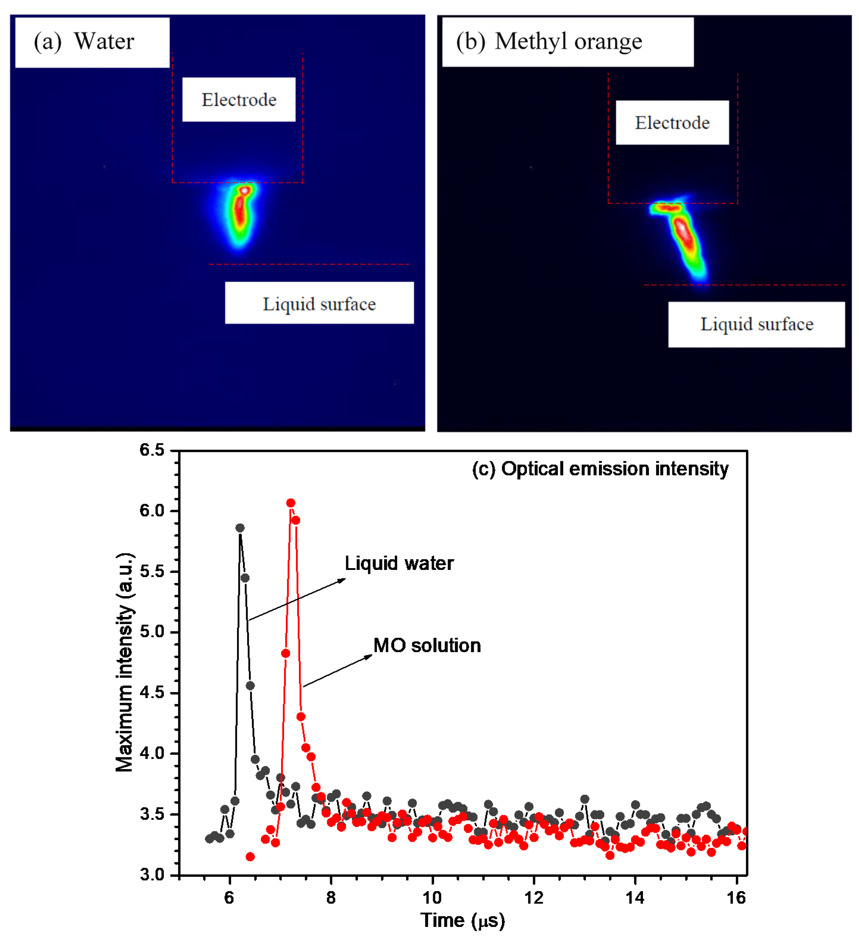 Plasma 04 00021 g002 Plasma 04 00021 g002