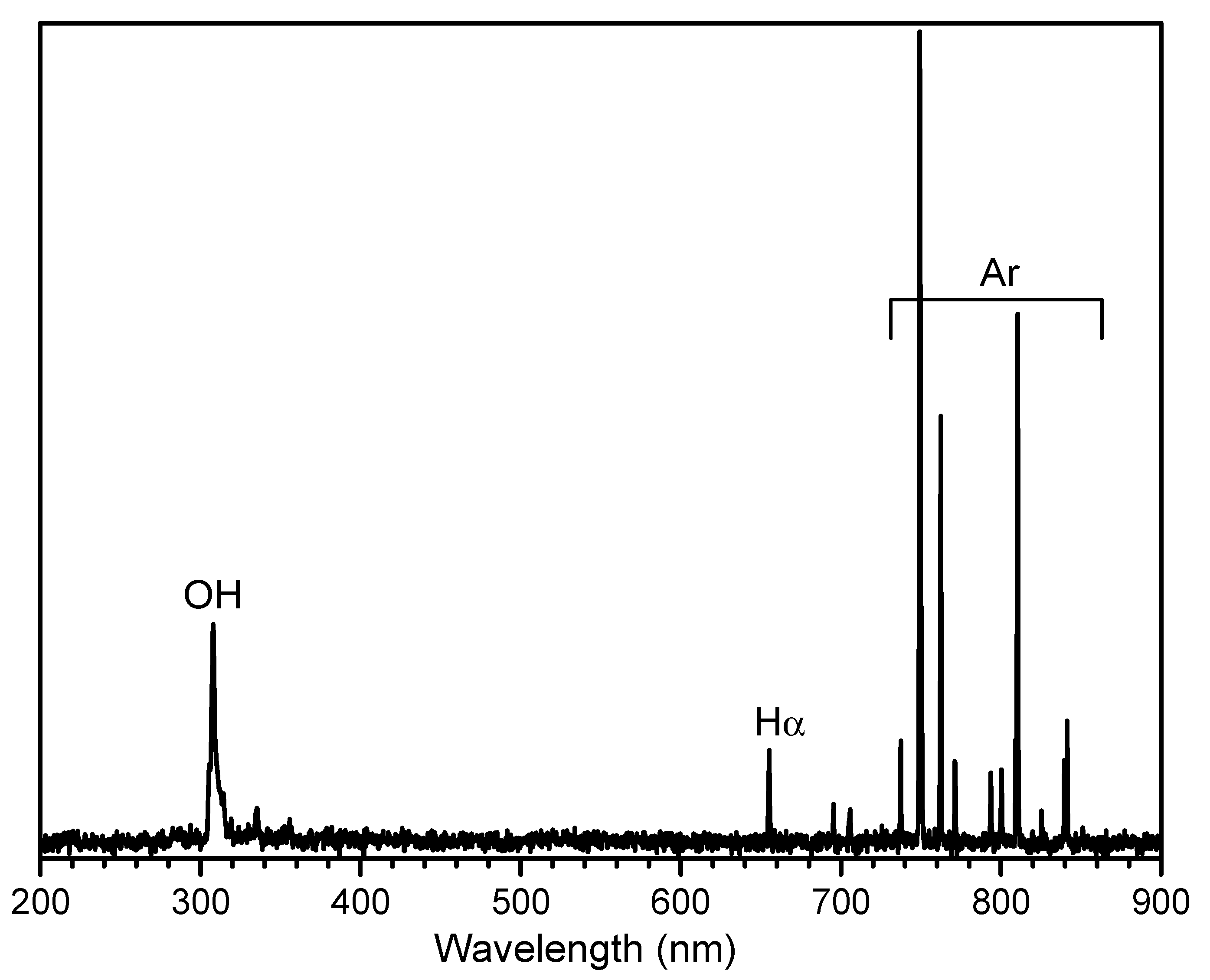 Plasma 04 00021 g004 Plasma 04 00021 g004