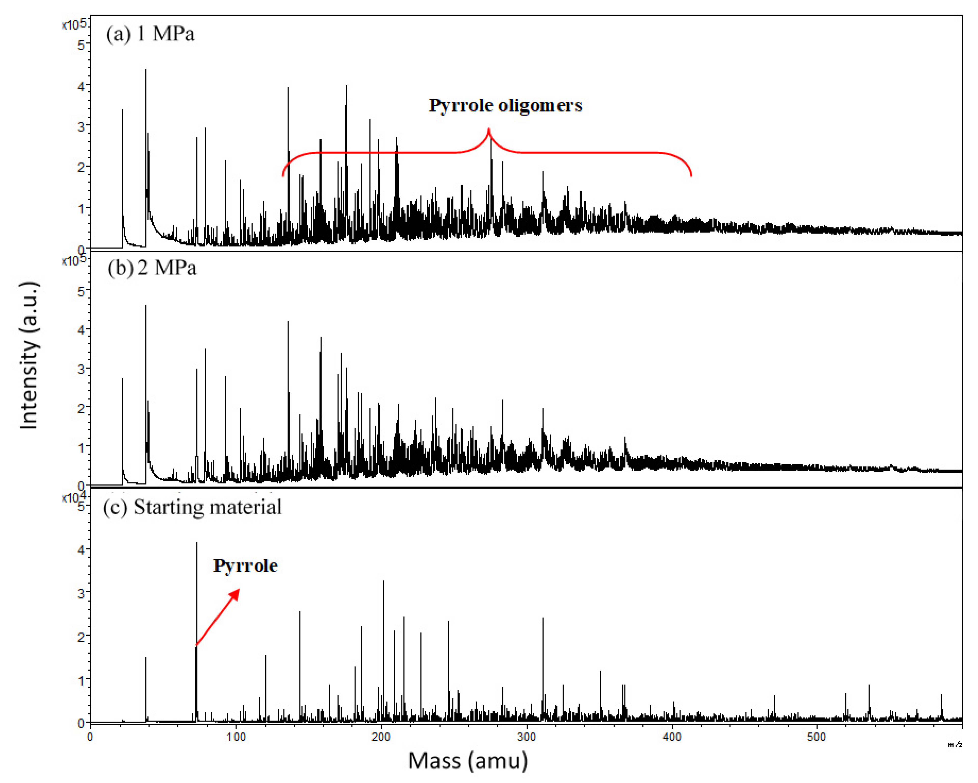 Plasma 04 00021 g006 Plasma 04 00021 g006