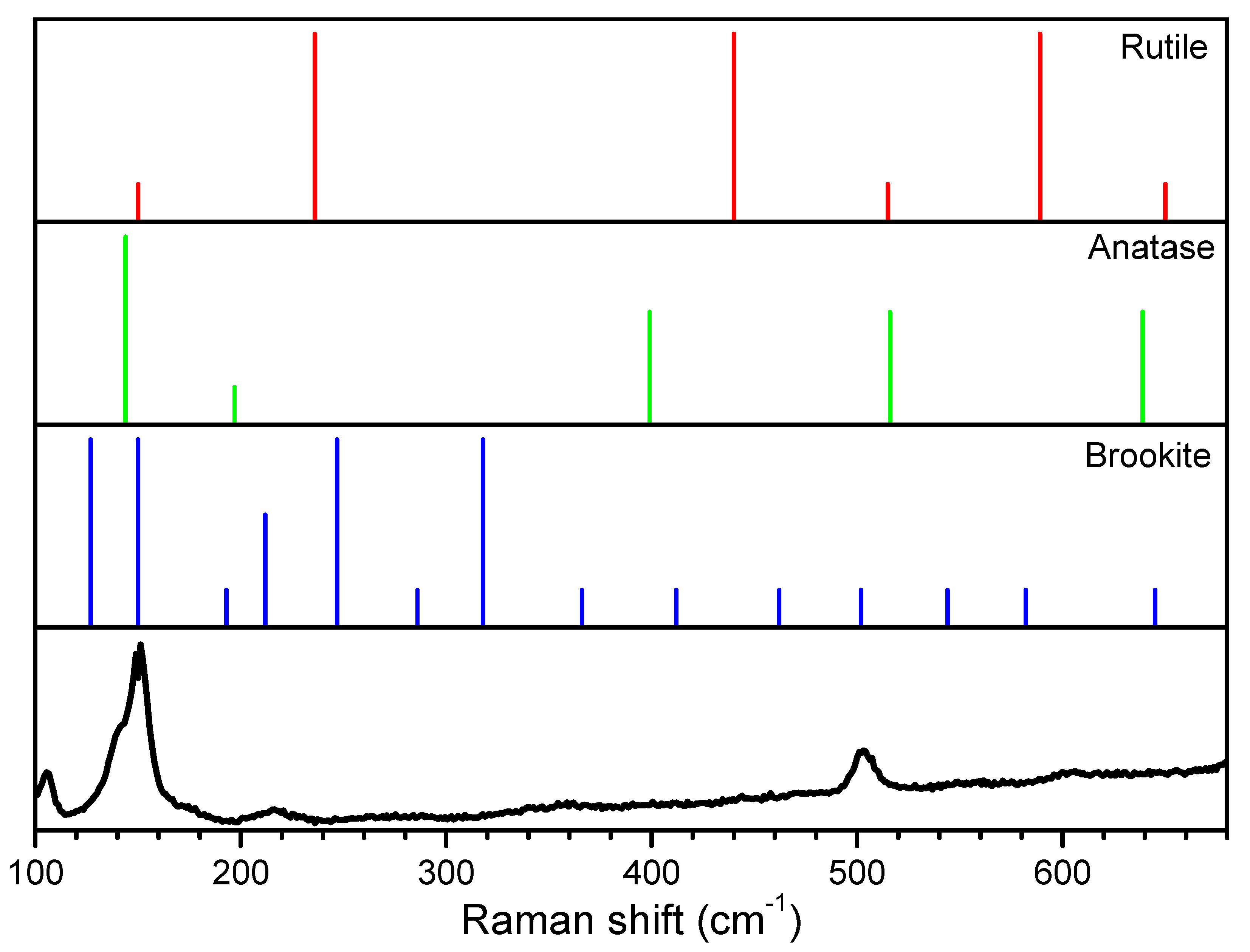 Plasma 04 00021 g013 Plasma 04 00021 g013