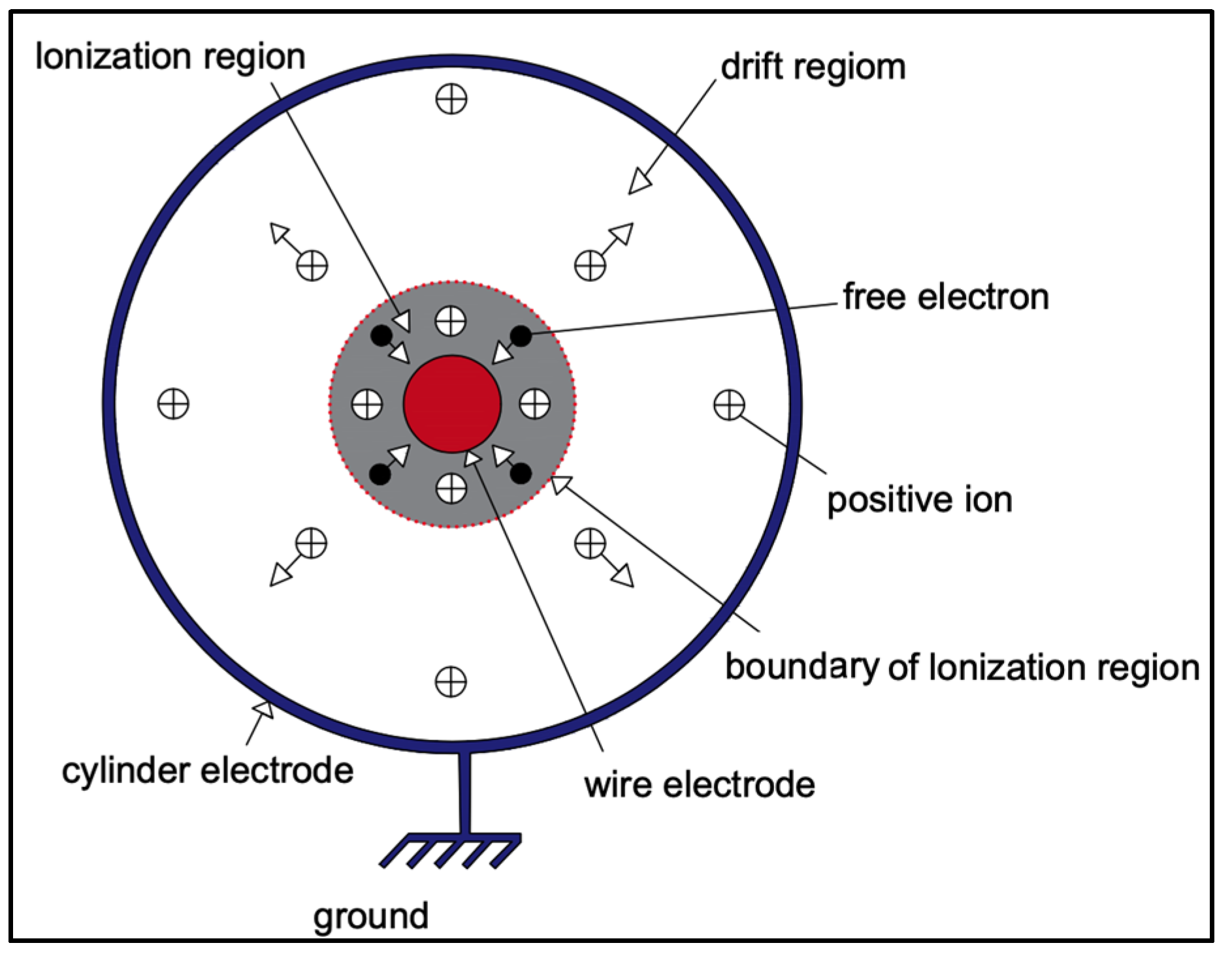 Plasma | Free Full-Text | Influence of Magnetic Field on Characteristics of Corona  Discharge in Wire-Cylinder Electrodes Configuration